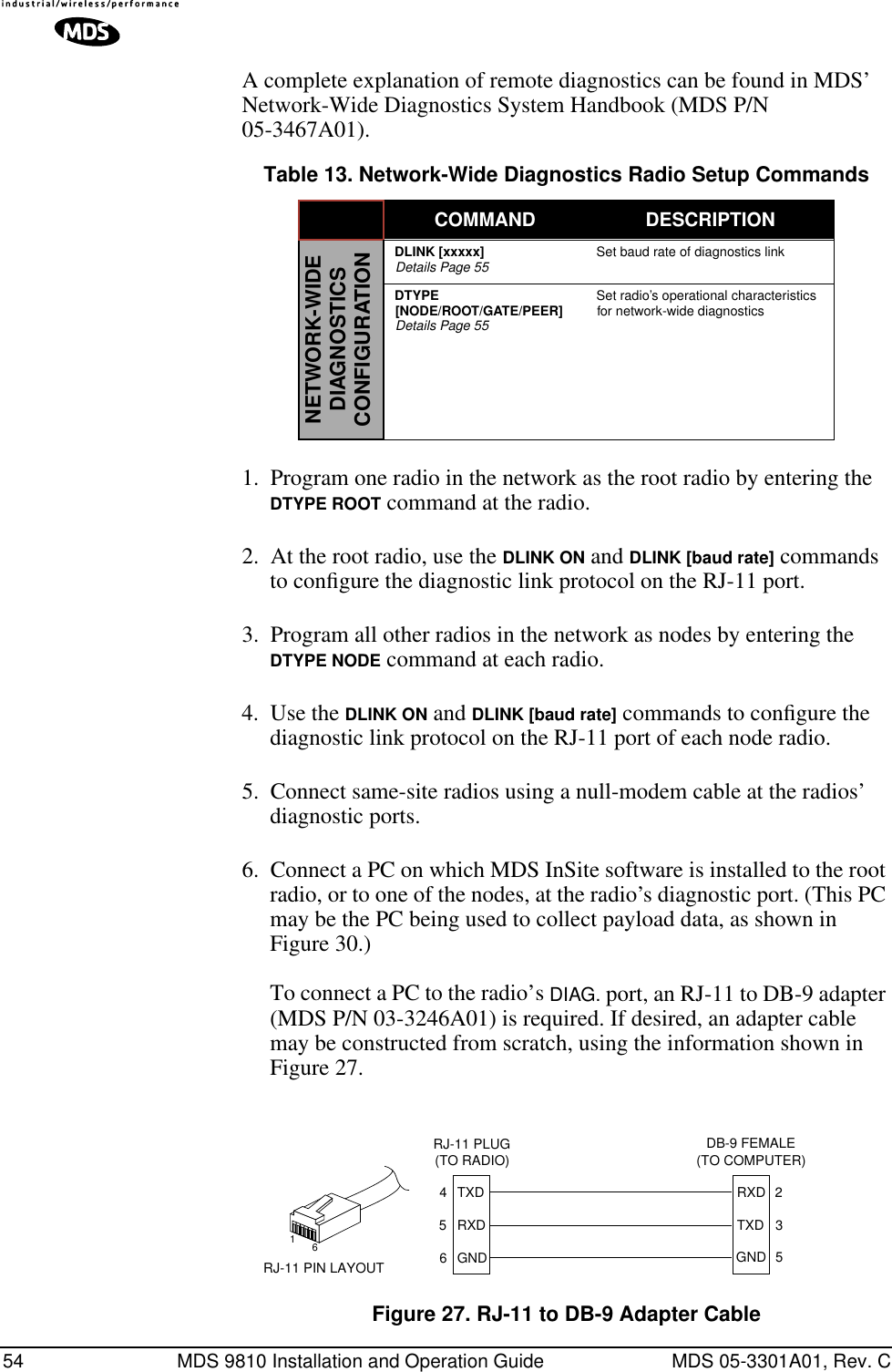 54 MDS 9810 Installation and Operation Guide MDS 05-3301A01, Rev. CA complete explanation of remote diagnostics can be found in MDS’ Network-Wide Diagnostics System Handbook (MDS P/N 05-3467A01).1. Program one radio in the network as the root radio by entering the DTYPE ROOT command at the radio.2. At the root radio, use the DLINK ON and DLINK [baud rate] commands to conﬁgure the diagnostic link protocol on the RJ-11 port.3. Program all other radios in the network as nodes by entering the DTYPE NODE command at each radio.4. Use the DLINK ON and DLINK [baud rate] commands to conﬁgure the diagnostic link protocol on the RJ-11 port of each node radio.5. Connect same-site radios using a null-modem cable at the radios’ diagnostic ports.6. Connect a PC on which MDS InSite software is installed to the root radio, or to one of the nodes, at the radio’s diagnostic port. (This PC may be the PC being used to collect payload data, as shown in Figure 30.)To connect a PC to the radio’s DIAG. port, an RJ-11 to DB-9 adapter (MDS P/N 03-3246A01) is required. If desired, an adapter cable may be constructed from scratch, using the information shown in Figure 27.Invisible place holderFigure 27. RJ-11 to DB-9 Adapter CableTable 13. Network-Wide Diagnostics Radio Setup CommandsCOMMAND DESCRIPTION NETWORK-WIDEDIAGNOSTICSCONFIGURATIONDLINK [xxxxx]                          Details Page 55 Set baud rate of diagnostics linkDTYPE [NODE/ROOT/GATE/PEER]                          Details Page 55Set radio’s operational characteristics for network-wide diagnosticsRXDTXDGND235DB-9 FEMALE(TO COMPUTER)TXDRXDGND456RJ-11 PLUG(TO RADIO)RJ-11 PIN LAYOUT16