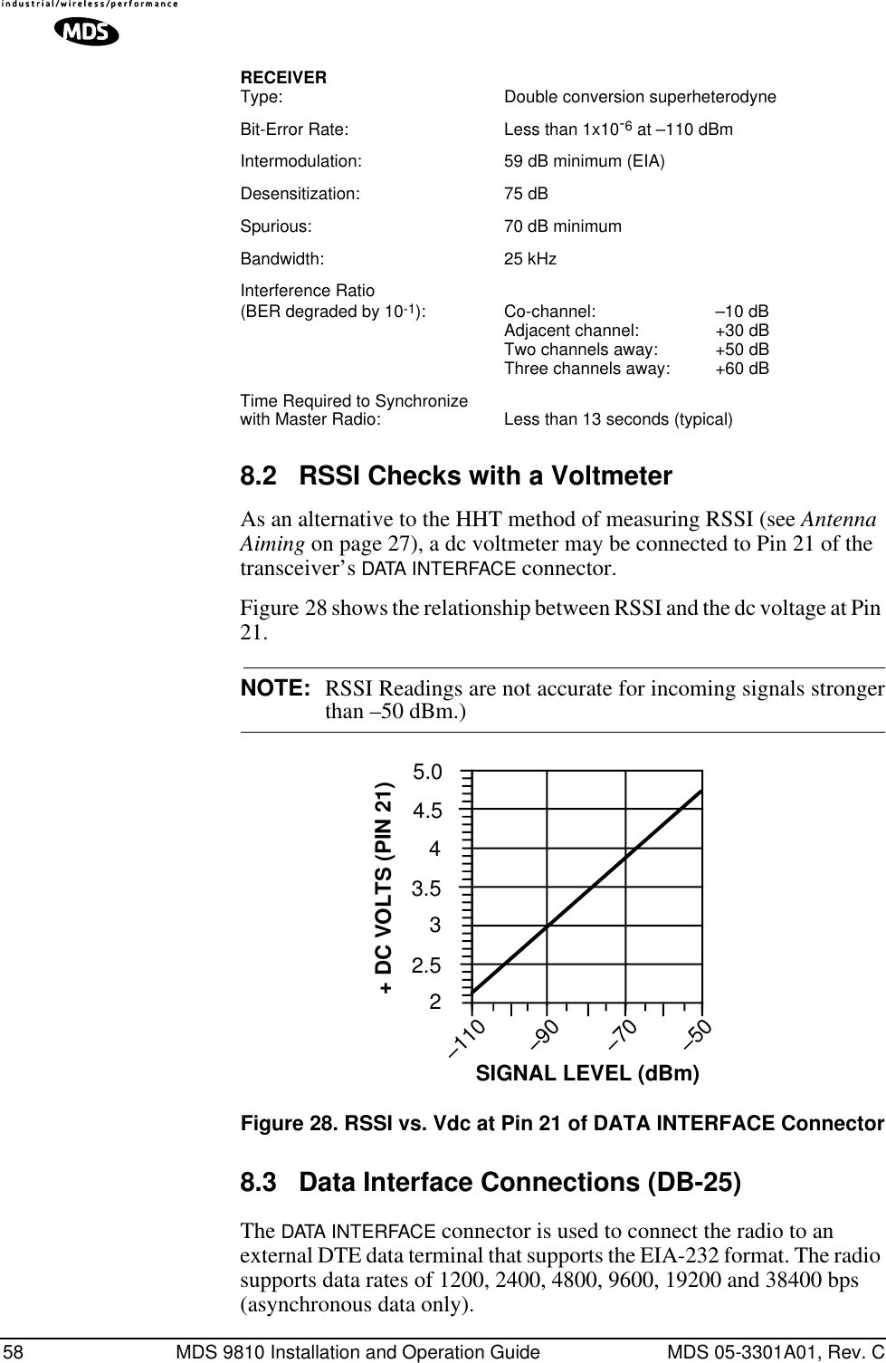 58 MDS 9810 Installation and Operation Guide MDS 05-3301A01, Rev. CRECEIVERType: Double conversion superheterodyneBit-Error Rate: Less than 1x10-6 at –110 dBmIntermodulation: 59 dB minimum (EIA)Desensitization: 75 dBSpurious: 70 dB minimumBandwidth: 25 kHzInterference Ratio(BER degraded by 10-1): Co-channel: –10 dBAdjacent channel: +30 dBTwo channels away: +50 dBThree channels away: +60 dBTime Required to Synchronizewith Master Radio: Less than 13 seconds (typical)8.2 RSSI Checks with a VoltmeterAs an alternative to the HHT method of measuring RSSI (see Antenna Aiming on page 27), a dc voltmeter may be connected to Pin 21 of the transceiver’s DATA INTERFACE connector.Figure 28 shows the relationship between RSSI and the dc voltage at Pin 21.NOTE: RSSI Readings are not accurate for incoming signals strongerthan –50 dBm.)Invisible place holderFigure 28. RSSI vs. Vdc at Pin 21 of DATA INTERFACE Connector8.3 Data Interface Connections (DB-25)The DATA INTERFACE connector is used to connect the radio to an external DTE data terminal that supports the EIA-232 format. The radio supports data rates of 1200, 2400, 4800, 9600, 19200 and 38400 bps (asynchronous data only).22.533.54–110–90–70–50+ DC VOLTS (PIN 21)SIGNAL LEVEL (dBm)4.55.0