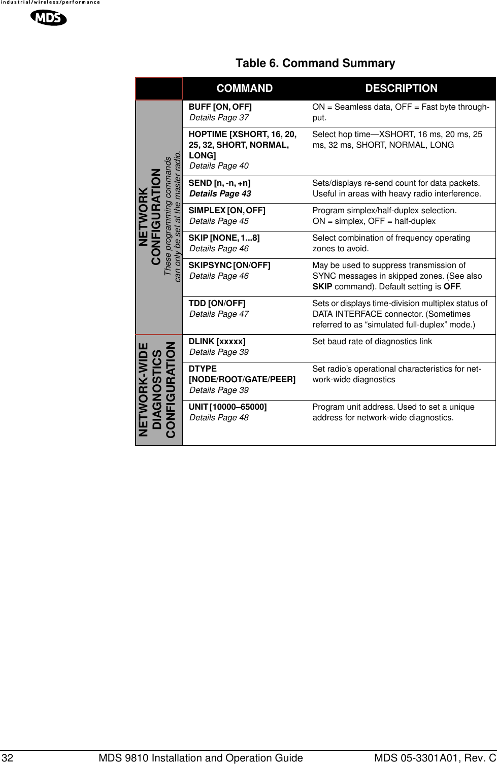 32 MDS 9810 Installation and Operation Guide MDS 05-3301A01, Rev. CTable 6. Command Summary  COMMAND  DESCRIPTION NETWORKCONFIGURATIONThese programming commandscan only be set at the master radio.BUFF [ON, OFF]                          Details Page 37 ON = Seamless data, OFF = Fast byte through-put.HOPTIME [XSHORT, 16, 20, 25, 32, SHORT, NORMAL, LONG]                          Details Page 40Select hop time—XSHORT, 16 ms, 20 ms, 25 ms, 32 ms, SHORT, NORMAL, LONGSEND [n, -n, +n]                          Details Page 43Sets/displays re-send count for data packets. Useful in areas with heavy radio interference.SIMPLEX [ON, OFF]                          Details Page 45 Program simplex/half-duplex selection.ON = simplex, OFF = half-duplexSKIP [NONE, 1...8]                          Details Page 46 Select combination of frequency operating zones to avoid.SKIPSYNC [ON/OFF]                          Details Page 46 May be used to suppress transmission of SYNC messages in skipped zones. (See also SKIP command). Default setting is OFF.TDD [ON/OFF]                          Details Page 47 Sets or displays time-division multiplex status of DATA INTERFACE connector. (Sometimes referred to as “simulated full-duplex” mode.)NETWORK-WIDEDIAGNOSTICSCONFIGURATIONDLINK [xxxxx]                          Details Page 39 Set baud rate of diagnostics linkDTYPE [NODE/ROOT/GATE/PEER]                          Details Page 39Set radio’s operational characteristics for net-work-wide diagnosticsUNIT [10000–65000]                          Details Page 48 Program unit address. Used to set a unique address for network-wide diagnostics.