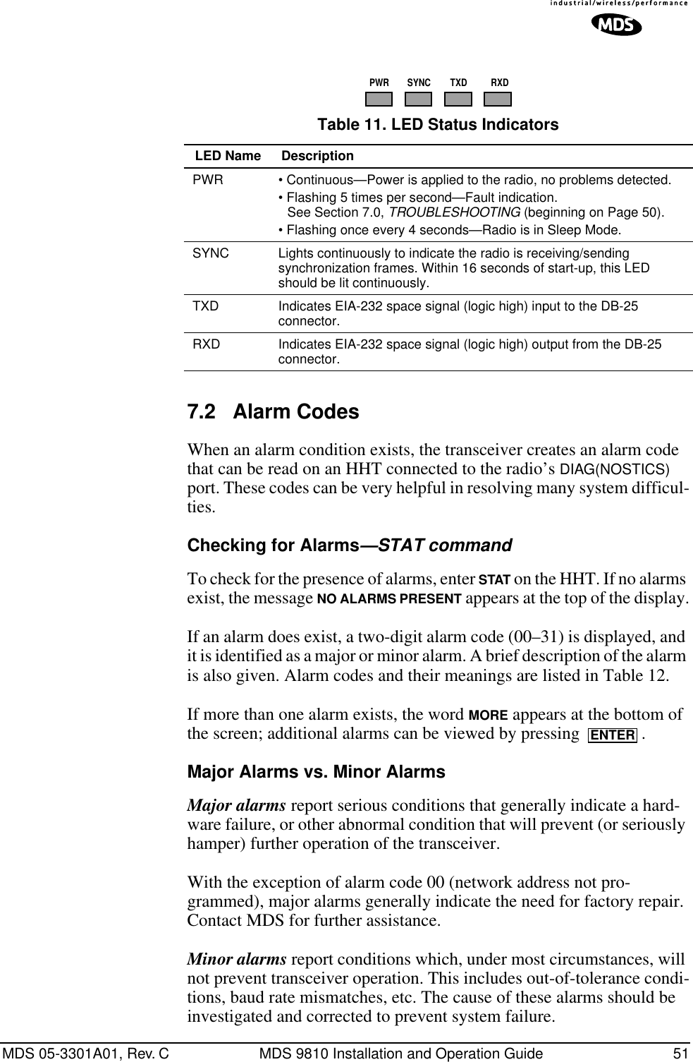 MDS 05-3301A01, Rev. C MDS 9810 Installation and Operation Guide 517.2 Alarm CodesWhen an alarm condition exists, the transceiver creates an alarm code that can be read on an HHT connected to the radio’s DIAG(NOSTICS) port. These codes can be very helpful in resolving many system difficul-ties.Checking for Alarms—STAT commandTo check for the presence of alarms, enter STAT on the HHT. If no alarms exist, the message NO ALARMS PRESENT appears at the top of the display.If an alarm does exist, a two-digit alarm code (00–31) is displayed, and it is identified as a major or minor alarm. A brief description of the alarm is also given. Alarm codes and their meanings are listed in Table 12.If more than one alarm exists, the word MORE appears at the bottom of the screen; additional alarms can be viewed by pressing  .Major Alarms vs. Minor AlarmsMajor alarms report serious conditions that generally indicate a hard-ware failure, or other abnormal condition that will prevent (or seriously hamper) further operation of the transceiver.With the exception of alarm code 00 (network address not pro-grammed), major alarms generally indicate the need for factory repair. Contact MDS for further assistance.Minor alarms report conditions which, under most circumstances, will not prevent transceiver operation. This includes out-of-tolerance condi-tions, baud rate mismatches, etc. The cause of these alarms should be investigated and corrected to prevent system failure.PWR SYNC TXD RXDTable 11. LED Status Indicators LED Name DescriptionPWR • Continuous—Power is applied to the radio, no problems detected.• Flashing 5 times per second—Fault indication.See Section 7.0, TROUBLESHOOTING (beginning on Page 50).• Flashing once every 4 seconds—Radio is in Sleep Mode.SYNC Lights continuously to indicate the radio is receiving/sending synchronization frames. Within 16 seconds of start-up, this LED should be lit continuously. TXD Indicates EIA-232 space signal (logic high) input to the DB-25 connector.RXD Indicates EIA-232 space signal (logic high) output from the DB-25 connector.ENTER