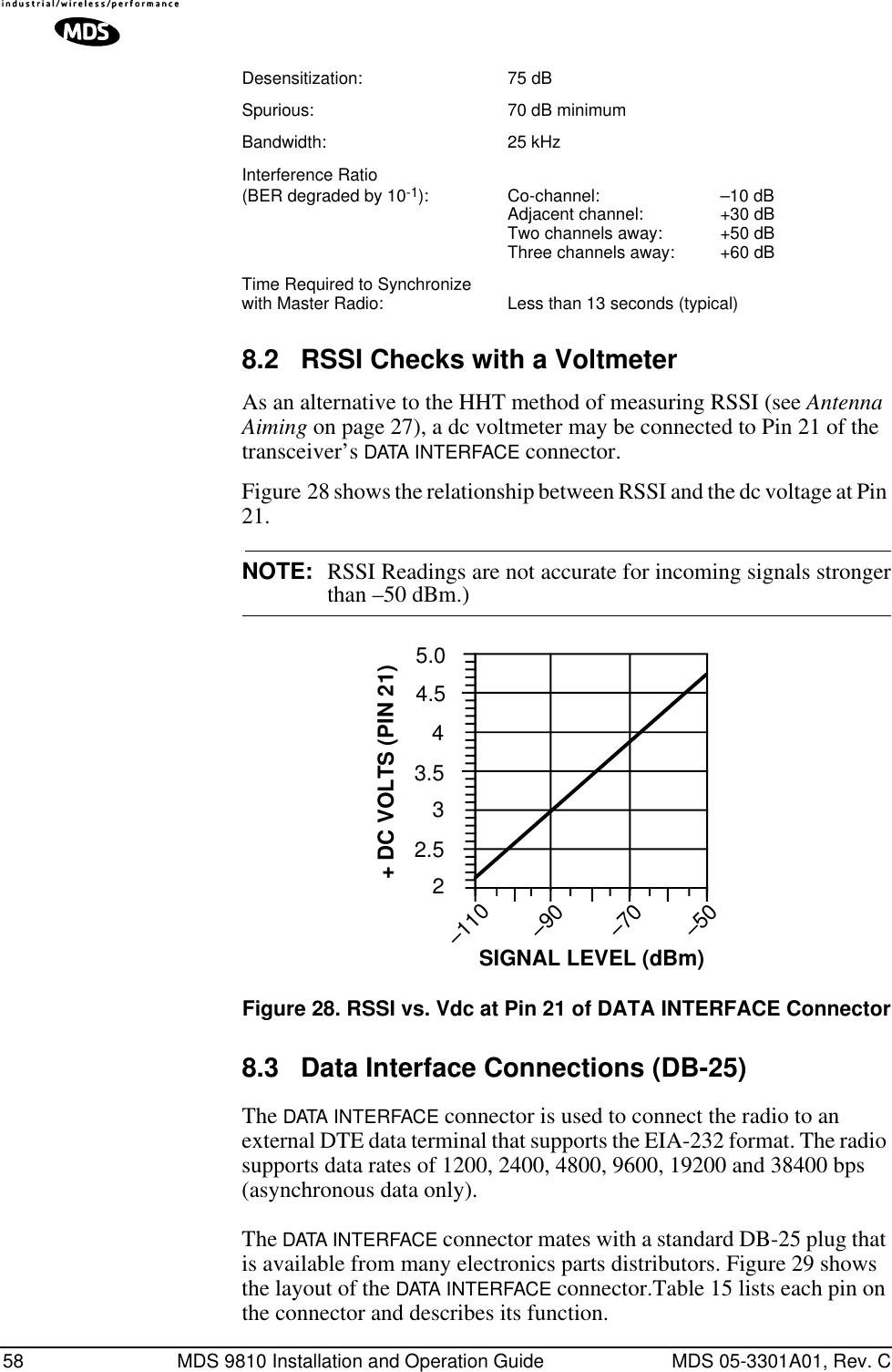 58 MDS 9810 Installation and Operation Guide MDS 05-3301A01, Rev. CDesensitization: 75 dBSpurious: 70 dB minimumBandwidth: 25 kHzInterference Ratio(BER degraded by 10-1): Co-channel: –10 dBAdjacent channel: +30 dBTwo channels away: +50 dBThree channels away: +60 dBTime Required to Synchronizewith Master Radio: Less than 13 seconds (typical)8.2 RSSI Checks with a VoltmeterAs an alternative to the HHT method of measuring RSSI (see Antenna Aiming on page 27), a dc voltmeter may be connected to Pin 21 of the transceiver’s DATA INTERFACE connector.Figure 28 shows the relationship between RSSI and the dc voltage at Pin 21.NOTE: RSSI Readings are not accurate for incoming signals strongerthan –50 dBm.)Invisible place holderFigure 28. RSSI vs. Vdc at Pin 21 of DATA INTERFACE Connector8.3 Data Interface Connections (DB-25)The DATA INTERFACE connector is used to connect the radio to an external DTE data terminal that supports the EIA-232 format. The radio supports data rates of 1200, 2400, 4800, 9600, 19200 and 38400 bps (asynchronous data only).The DATA INTERFACE connector mates with a standard DB-25 plug that is available from many electronics parts distributors. Figure 29 shows the layout of the DATA INTERFACE connector.Table 15 lists each pin on the connector and describes its function.22.533.54–110–90–70–50+ DC VOLTS (PIN 21)SIGNAL LEVEL (dBm)4.55.0