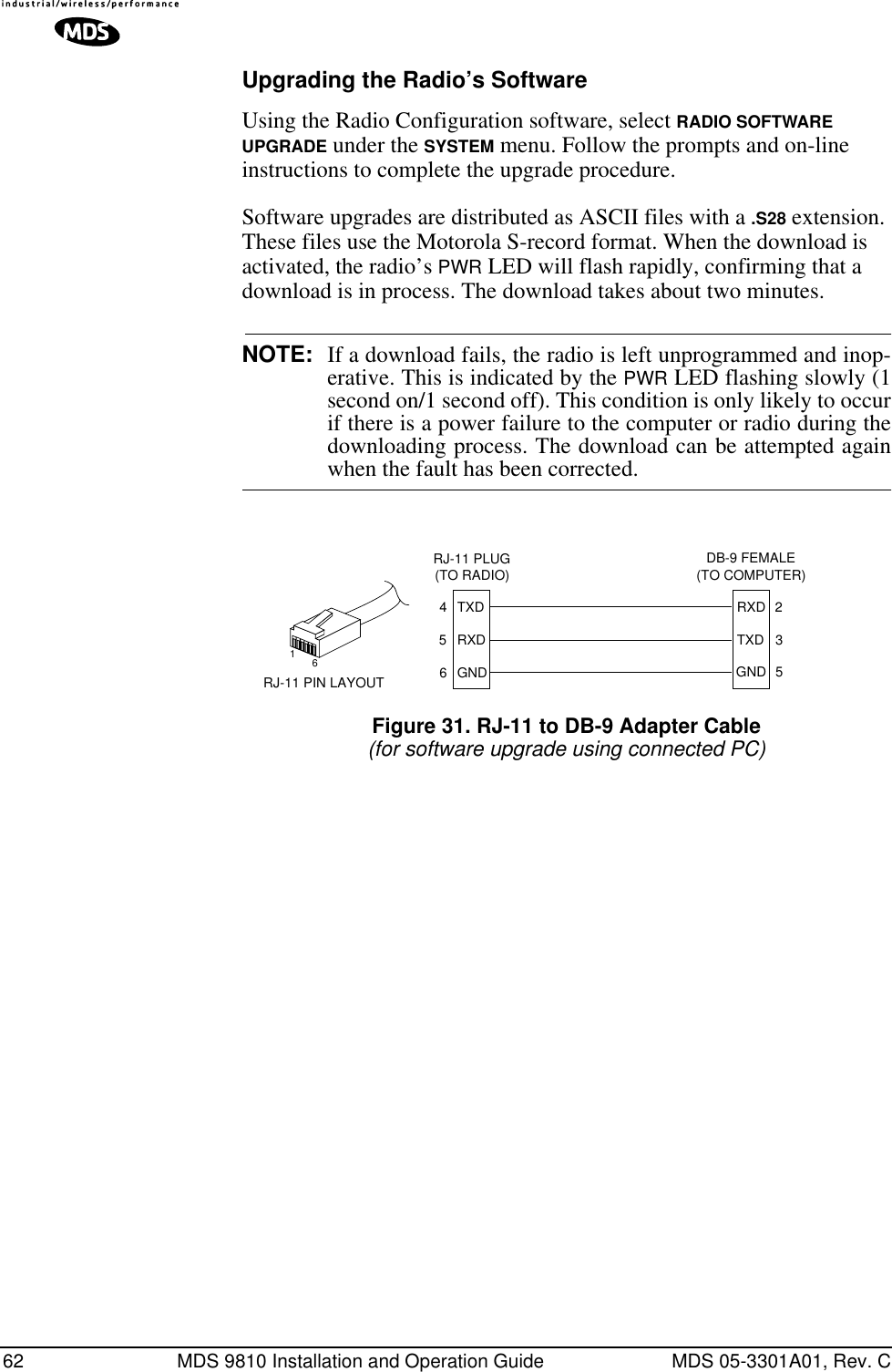 62 MDS 9810 Installation and Operation Guide MDS 05-3301A01, Rev. CUpgrading the Radio’s SoftwareUsing the Radio Configuration software, select RADIO SOFTWARE UPGRADE under the SYSTEM menu. Follow the prompts and on-line instructions to complete the upgrade procedure.Software upgrades are distributed as ASCII files with a .S28 extension. These files use the Motorola S-record format. When the download is activated, the radio’s PWR LED will flash rapidly, confirming that a download is in process. The download takes about two minutes.NOTE: If a download fails, the radio is left unprogrammed and inop-erative. This is indicated by the PWR LED flashing slowly (1second on/1 second off). This condition is only likely to occurif there is a power failure to the computer or radio during thedownloading process. The download can be attempted againwhen the fault has been corrected.Invisible place holderFigure 31. RJ-11 to DB-9 Adapter Cable(for software upgrade using connected PC)RXDTXDGND235DB-9 FEMALE(TO COMPUTER)TXDRXDGND456RJ-11 PLUG(TO RADIO)RJ-11 PIN LAYOUT16