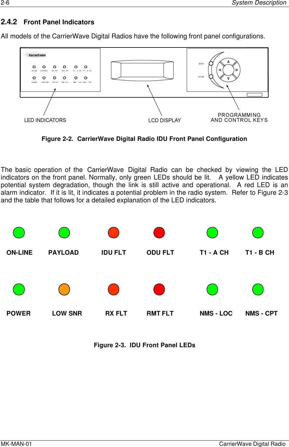 2-6 System DescriptionMK-MAN-01  CarrierWave Digital Radio2.4.2 Front Panel IndicatorsAll models of the CarrierWave Digital Radios have the following front panel configurations.Figure 2-2.  CarrierWave Digital Radio IDU Front Panel ConfigurationThe basic operation of the  CarrierWave Digital Radio can be checked by viewing the LEDindicators on the front panel. Normally, only green LEDs should be lit.   A yellow LED indicatespotential system degradation, though the link is still active and operational.  A red LED is analarm indicator.  If it is lit, it indicates a potential problem in the radio system.  Refer to Figure 2-3and the table that follows for a detailed explanation of the LED indicators.POWER LOW SNR RX FLTON-LINE T1 - A CHPAYLOADRMT FLT NMS - LOCODU FLTIDU FLT T1 - B CHNMS - CPTFigure 2-3.  IDU Front Panel LEDs