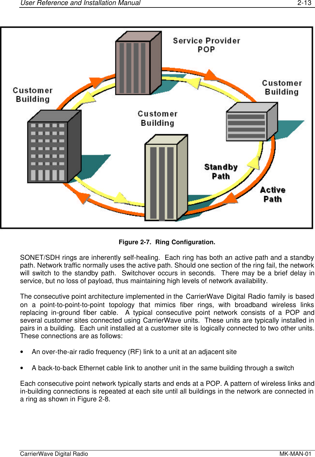User Reference and Installation Manual 2-13CarrierWave Digital Radio  MK-MAN-01Figure 2-7.  Ring Configuration.SONET/SDH rings are inherently self-healing.  Each ring has both an active path and a standbypath. Network traffic normally uses the active path. Should one section of the ring fail, the networkwill switch to the standby path.  Switchover occurs in seconds.  There may be a brief delay inservice, but no loss of payload, thus maintaining high levels of network availability.The consecutive point architecture implemented in the CarrierWave Digital Radio family is basedon a point-to-point-to-point topology that mimics fiber rings, with broadband wireless linksreplacing in-ground fiber cable.  A typical consecutive point network consists of a POP andseveral customer sites connected using CarrierWave units.  These units are typically installed inpairs in a building.  Each unit installed at a customer site is logically connected to two other units.These connections are as follows:• An over-the-air radio frequency (RF) link to a unit at an adjacent site• A back-to-back Ethernet cable link to another unit in the same building through a switchEach consecutive point network typically starts and ends at a POP. A pattern of wireless links andin-building connections is repeated at each site until all buildings in the network are connected ina ring as shown in Figure 2-8.