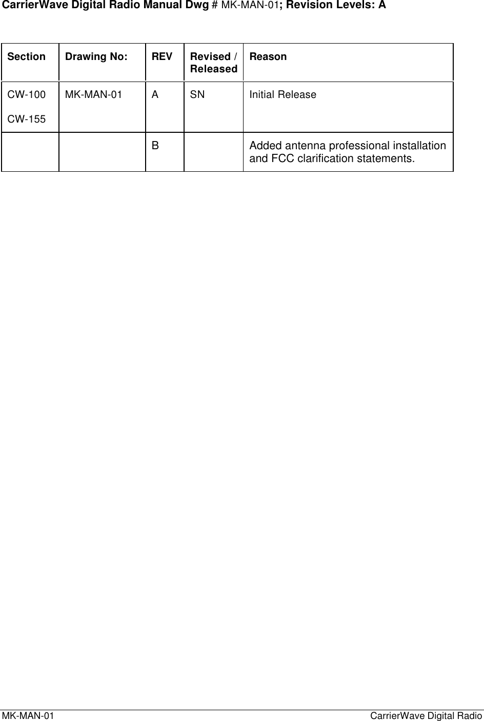 MK-MAN-01  CarrierWave Digital RadioCarrierWave Digital Radio Manual Dwg # MK-MAN-01; Revision Levels: ASection Drawing No: REV Revised /Released ReasonCW-100CW-155MK-MAN-01 ASN Initial ReleaseBAdded antenna professional installationand FCC clarification statements.