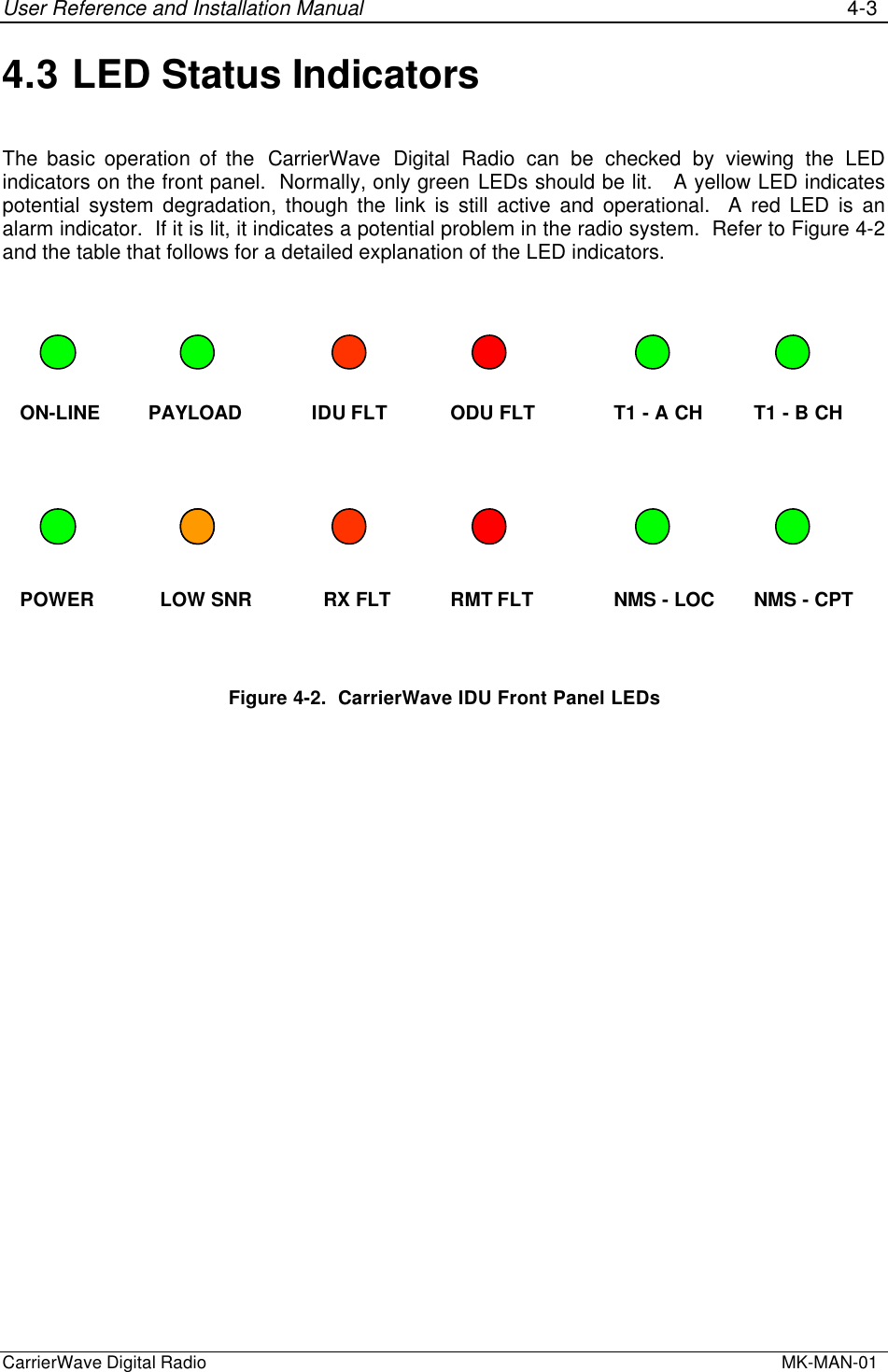 User Reference and Installation Manual 4-3CarrierWave Digital Radio  MK-MAN-014.3 LED Status IndicatorsThe basic operation of the  CarrierWave Digital Radio can be checked by viewing the LEDindicators on the front panel.  Normally, only green LEDs should be lit.   A yellow LED indicatespotential system degradation, though the link is still active and operational.  A red LED is analarm indicator.  If it is lit, it indicates a potential problem in the radio system.  Refer to Figure 4-2and the table that follows for a detailed explanation of the LED indicators.POWER LOW SNR RX FLTON-LINE T1 - A CHPAYLOADRMT FLT NMS - LOCODU FLTIDU FLT T1 - B CHNMS - CPTFigure 4-2.  CarrierWave IDU Front Panel LEDs