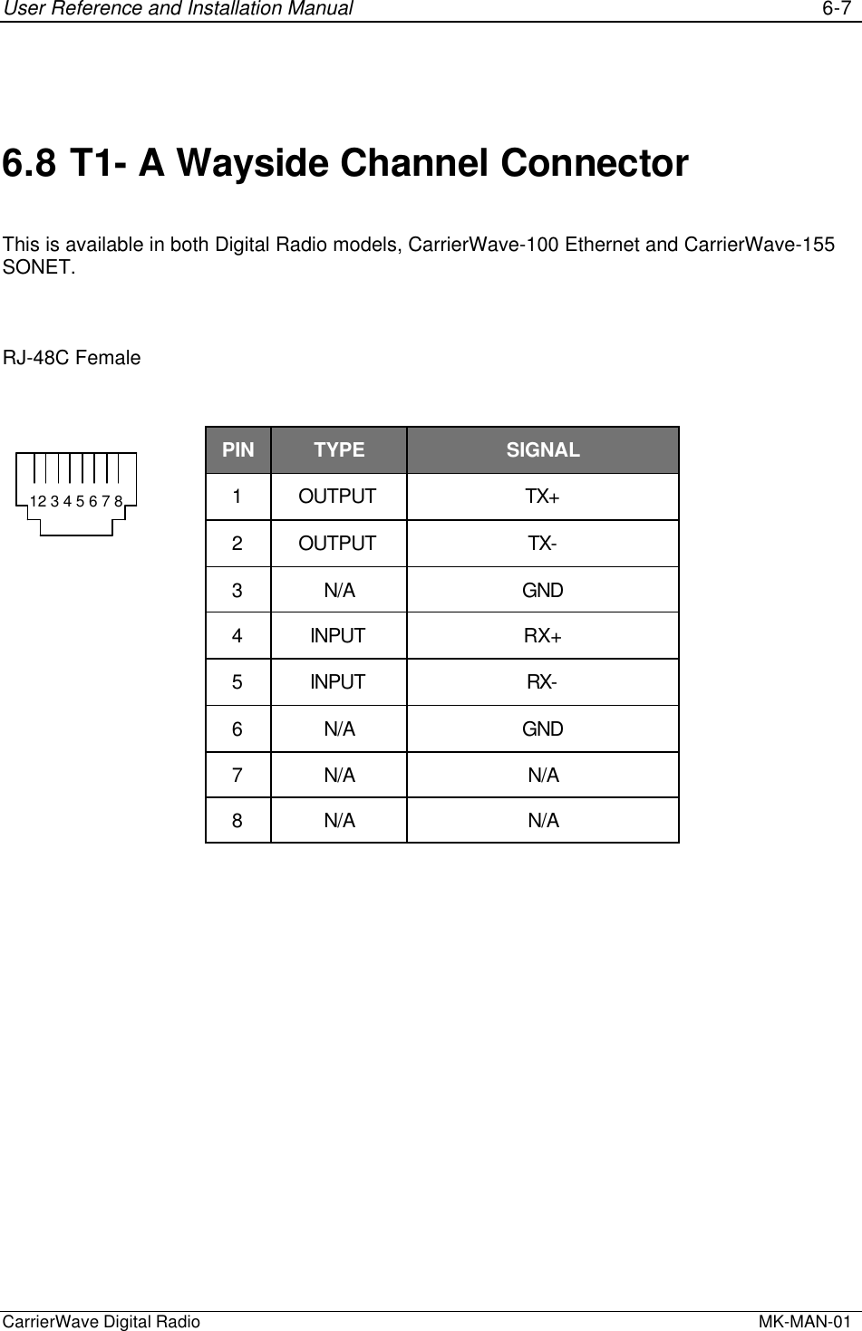 User Reference and Installation Manual 6-7CarrierWave Digital Radio  MK-MAN-016.8 T1- A Wayside Channel ConnectorThis is available in both Digital Radio models, CarrierWave-100 Ethernet and CarrierWave-155SONET.RJ-48C FemalePIN TYPE SIGNAL1OUTPUT TX+2OUTPUT TX-3N/A GND4INPUT RX+5INPUT RX-6N/A GND7N/A N/A8N/A N/A12 3 4 5 6 7 8