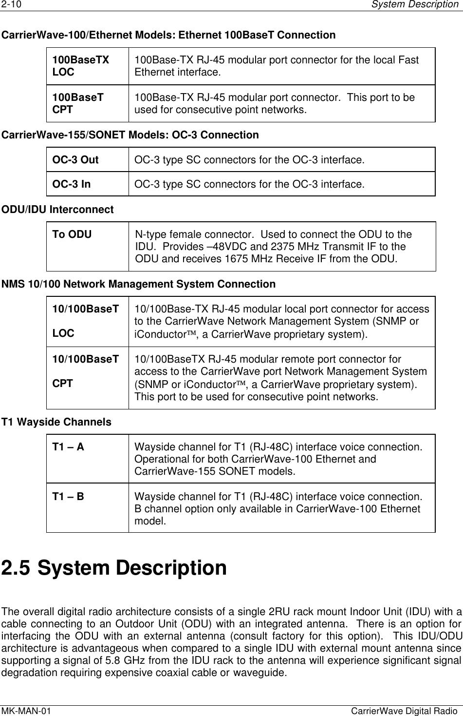 2-10 System DescriptionMK-MAN-01  CarrierWave Digital RadioCarrierWave-100/Ethernet Models: Ethernet 100BaseT Connection100BaseTXLOC 100Base-TX RJ-45 modular port connector for the local FastEthernet interface.100BaseTCPT 100Base-TX RJ-45 modular port connector.  This port to beused for consecutive point networks.CarrierWave-155/SONET Models: OC-3 ConnectionOC-3 Out OC-3 type SC connectors for the OC-3 interface.OC-3 In OC-3 type SC connectors for the OC-3 interface.ODU/IDU InterconnectTo ODU N-type female connector.  Used to connect the ODU to theIDU.  Provides –48VDC and 2375 MHz Transmit IF to theODU and receives 1675 MHz Receive IF from the ODU.NMS 10/100 Network Management System Connection10/100BaseTLOC10/100Base-TX RJ-45 modular local port connector for accessto the CarrierWave Network Management System (SNMP oriConductor, a CarrierWave proprietary system).10/100BaseTCPT10/100BaseTX RJ-45 modular remote port connector foraccess to the CarrierWave port Network Management System(SNMP or iConductor, a CarrierWave proprietary system).This port to be used for consecutive point networks.T1 Wayside ChannelsT1 – A Wayside channel for T1 (RJ-48C) interface voice connection.Operational for both CarrierWave-100 Ethernet andCarrierWave-155 SONET models.T1 – B Wayside channel for T1 (RJ-48C) interface voice connection.B channel option only available in CarrierWave-100 Ethernetmodel.2.5 System DescriptionThe overall digital radio architecture consists of a single 2RU rack mount Indoor Unit (IDU) with acable connecting to an Outdoor Unit (ODU) with an integrated antenna.  There is an option forinterfacing the ODU with an external antenna (consult factory for this option).  This IDU/ODUarchitecture is advantageous when compared to a single IDU with external mount antenna sincesupporting a signal of 5.8 GHz from the IDU rack to the antenna will experience significant signaldegradation requiring expensive coaxial cable or waveguide.