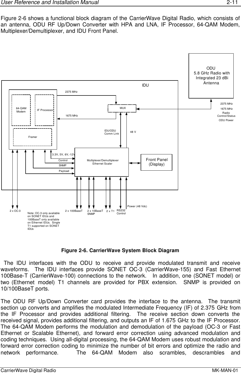 User Reference and Installation Manual 2-11CarrierWave Digital Radio  MK-MAN-01Figure 2-6 shows a functional block diagram of the CarrierWave Digital Radio, which consists ofan antenna, ODU RF Up/Down Converter with HPA and LNA, IF Processor, 64-QAM Modem,Multiplexer/Demultiplexer, and IDU Front Panel.Front Panel(Display)2 x 10BaseTSNMP1675 MHz2375 MHzControlODU5.8 GHz Radio withIntegrated 23 dBiAntennaRadioControl/StatusSNMPPayloadPower (48 Vdc)IDU/ODUComm Link2375 MHz1675 MHzODU Power  MUX3.3V, 5V, 6V,-12V2 x OC-3 2 x 100BaseT RS232ControlMultiplexer/DemultiplexerEthernet ScalerIF Processor64-QAMModemFramer48 V2 x T1Note: OC-3 only availableon SONET IDUs and100BaseT only availableon Ethernet IDUs.  SingleT1 supported on SONETIDUsIDUFigure 2-6. CarrierWave System Block Diagram The IDU interfaces with the ODU to receive and provide modulated transmit and receivewaveforms.  The IDU interfaces provide SONET OC-3 (CarrierWave-155) and Fast Ethernet100Base-T (CarrierWave-100) connections to the network.   In addition, one (SONET model) ortwo (Ethernet  model) T1 channels are provided for PBX extension.  SNMP is provided on10/100BaseT ports.The ODU RF Up/Down Converter card provides the interface to the antenna.  The transmitsection up converts and amplifies the modulated Intermediate Frequency (IF) of 2.375 GHz fromthe IF Processor and provides additional filtering.  The receive section down converts thereceived signal, provides additional filtering, and outputs an IF of 1.675 GHz to the IF Processor.The 64-QAM Modem performs the modulation and demodulation of the payload (OC-3 or FastEthernet or Scalable Ethernet), and forward error correction using advanced modulation andcoding techniques.  Using all-digital processing, the 64-QAM Modem uses robust modulation andforward error correction coding to minimize the number of bit errors and optimize the radio andnetwork performance.   The 64-QAM Modem also scrambles,  descrambles and