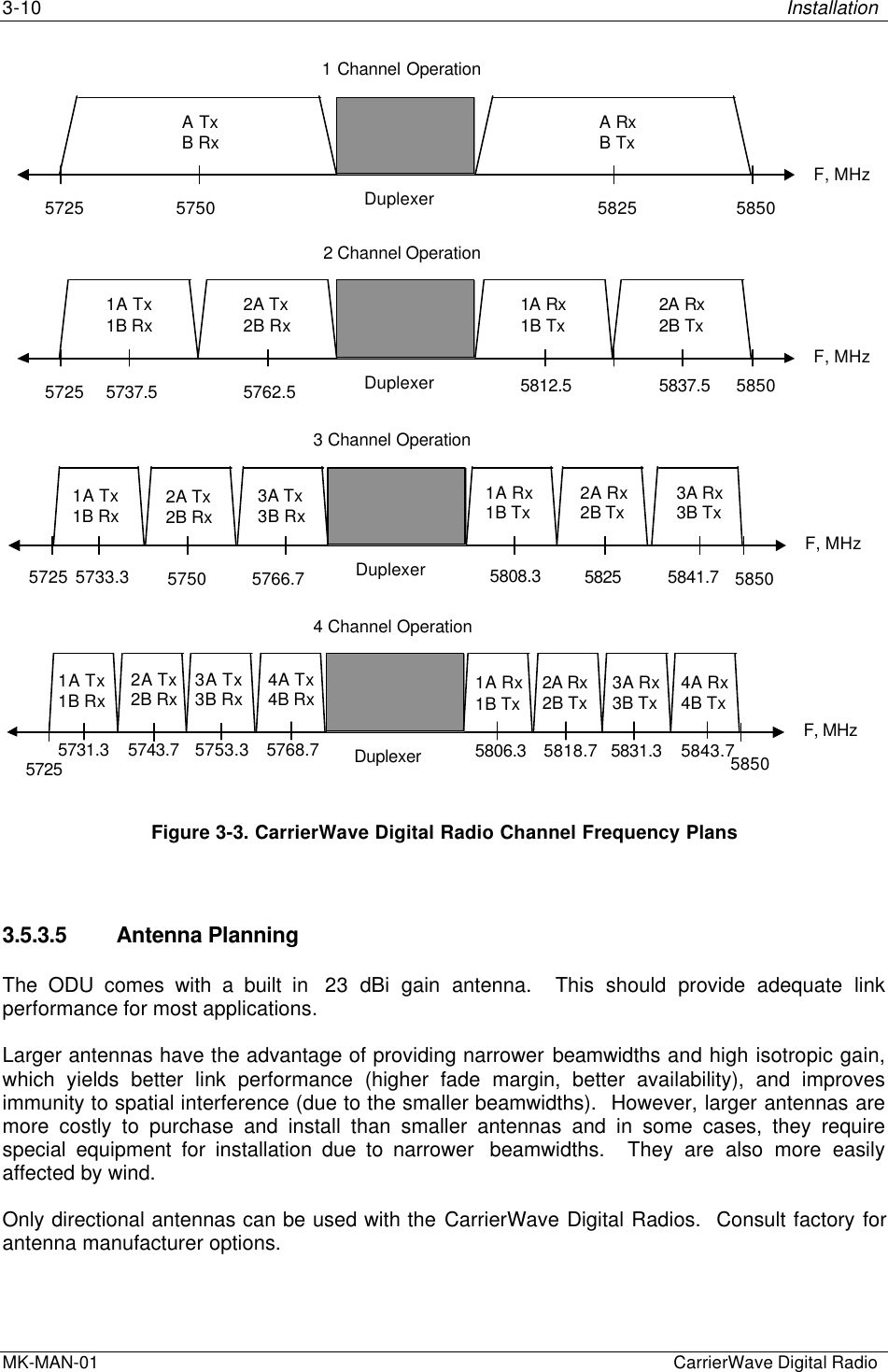 3-10 InstallationMK-MAN-01  CarrierWave Digital Radio5725F, MHz5850Duplexer1 Channel Operation5750 5825A TxB Rx  A RxB Tx 5725F, MHz5850Duplexer2 Channel Operation5762.5 5812.51A Tx1B Rx 1A Rx1B Tx 5737.5 5837.52A Rx2B Tx 2A Tx2B Rx 5725F, MHz5850Duplexer3 Channel Operation5766.7 5808.31A Tx1B Rx 1A Rx1B Tx 5733.3 5841.72A Rx2B Tx 2A Tx2B Rx 3A Tx3B Rx 57503A Rx3B Tx 58255725F, MHz5850Duplexer4 Channel Operation5753.3 5806.31A Tx1B Rx  1A Rx1B Tx 5731.3 5843.72A Rx2B Tx 2A Tx2B Rx  3A Tx3B Rx  4A Tx4B Rx 5743.7 5768.73A Rx3B Tx  4A Rx4B Tx 5818.7 5831.3Figure 3-3. CarrierWave Digital Radio Channel Frequency Plans3.5.3.5 Antenna PlanningThe ODU comes with a built in  23  dBi gain antenna.  This should provide adequate linkperformance for most applications.Larger antennas have the advantage of providing narrower beamwidths and high isotropic gain,which yields better link performance (higher fade margin, better availability), and improvesimmunity to spatial interference (due to the smaller beamwidths).  However, larger antennas aremore costly to purchase and install than smaller antennas and in some cases, they requirespecial equipment for installation due to narrower  beamwidths.  They are also more easilyaffected by wind.Only directional antennas can be used with the CarrierWave Digital Radios.  Consult factory forantenna manufacturer options.