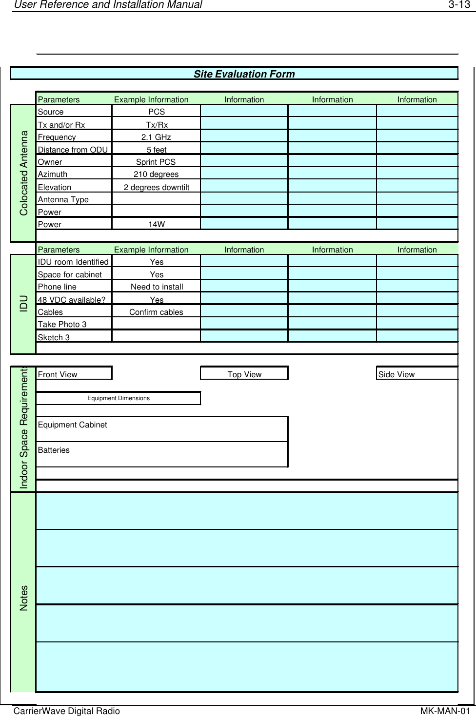 User Reference and Installation Manual 3-13CarrierWave Digital Radio  MK-MAN-01Site Evaluation FormParameters Example Information Information Information InformationSource PCSTx and/or Rx Tx/RxFrequency 2.1 GHzDistance from ODU 5 feetOwner Sprint PCSAzimuth 210 degreesElevation 2 degrees downtiltAntenna TypePowerPower 14WParameters Example Information Information Information InformationIDU room Identified YesSpace for cabinet YesPhone line Need to install48 VDC available? YesCables Confirm cablesTake Photo 3Sketch 3Front View Top View Side ViewEquipment CabinetBatteriesNotesEquipment DimensionsColocated AntennaIDUIndoor Space Requirements