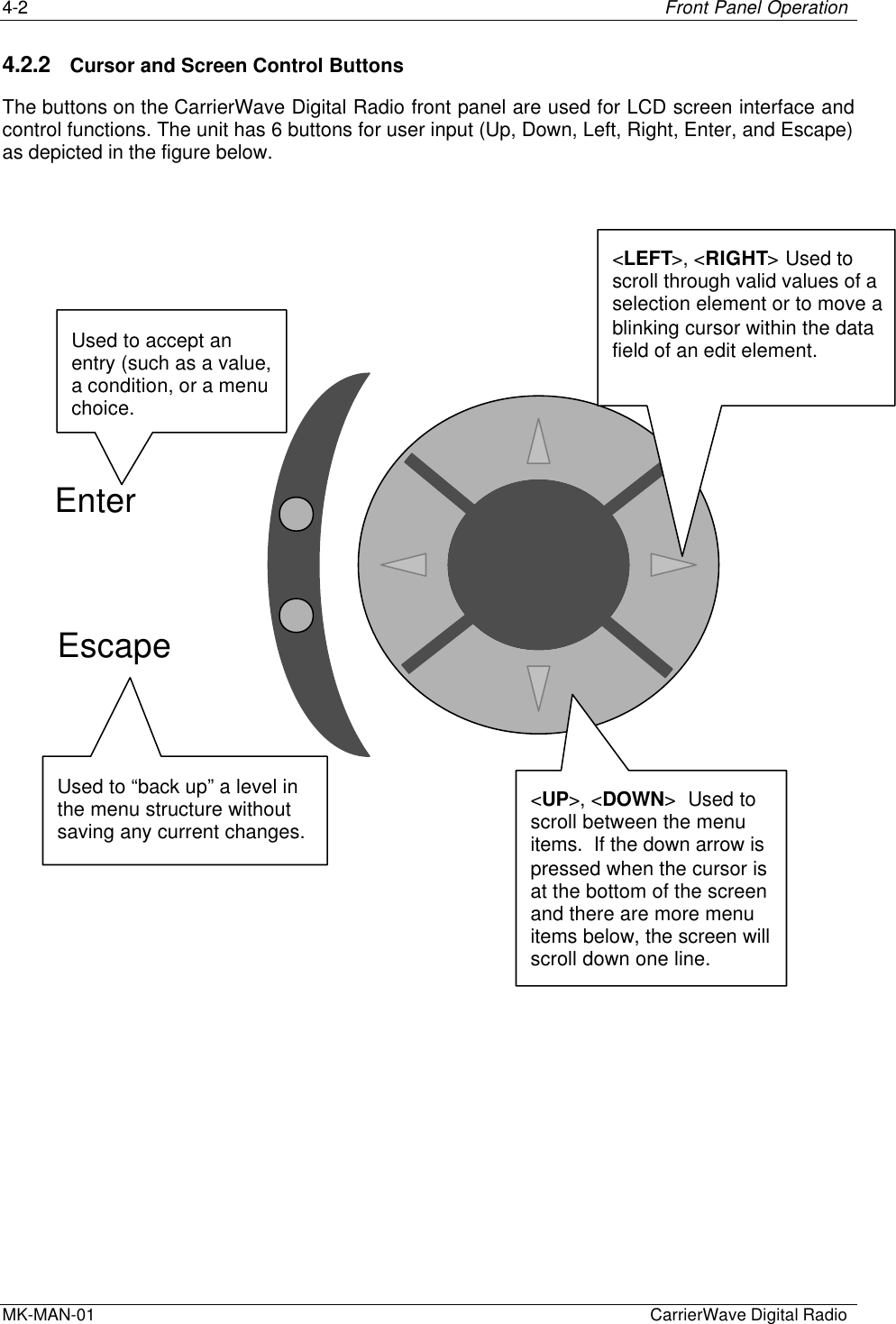 4-2 Front Panel OperationMK-MAN-01  CarrierWave Digital Radio4.2.2 Cursor and Screen Control ButtonsThe buttons on the CarrierWave Digital Radio front panel are used for LCD screen interface andcontrol functions. The unit has 6 buttons for user input (Up, Down, Left, Right, Enter, and Escape)as depicted in the figure below.EnterEscapeUsed to accept anentry (such as a value,a condition, or a menuchoice.Used to “back up” a level inthe menu structure withoutsaving any current changes.&lt;LEFT&gt;, &lt;RIGHT&gt; Used toscroll through valid values of aselection element or to move ablinking cursor within the datafield of an edit element.&lt;UP&gt;, &lt;DOWN&gt;  Used toscroll between the menuitems.  If the down arrow ispressed when the cursor isat the bottom of the screenand there are more menuitems below, the screen willscroll down one line.
