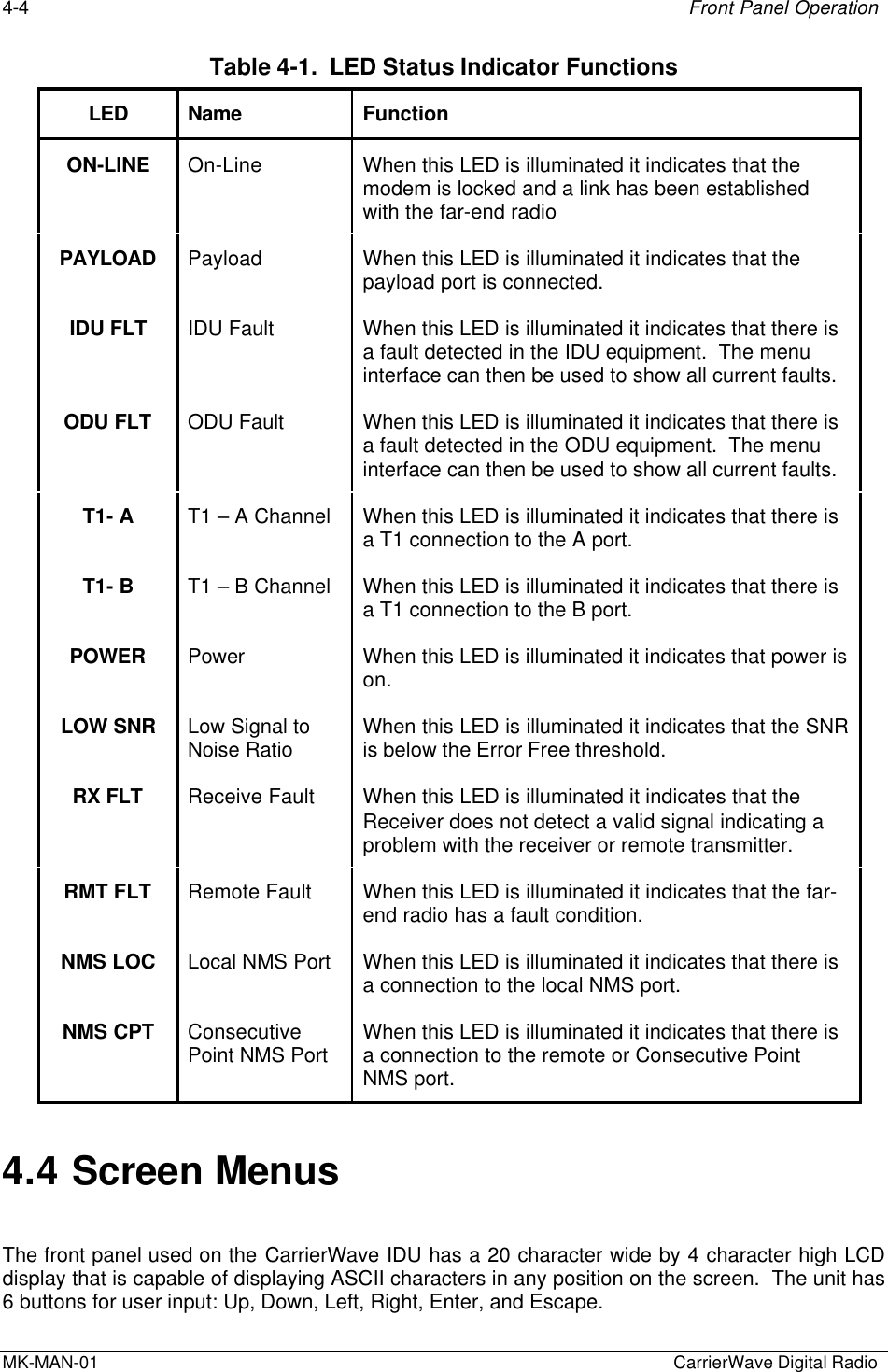 4-4 Front Panel OperationMK-MAN-01  CarrierWave Digital RadioTable 4-1.  LED Status Indicator FunctionsLED Name FunctionON-LINE On-Line When this LED is illuminated it indicates that themodem is locked and a link has been establishedwith the far-end radioPAYLOAD Payload When this LED is illuminated it indicates that thepayload port is connected.IDU FLT IDU Fault When this LED is illuminated it indicates that there isa fault detected in the IDU equipment.  The menuinterface can then be used to show all current faults.ODU FLT ODU Fault When this LED is illuminated it indicates that there isa fault detected in the ODU equipment.  The menuinterface can then be used to show all current faults.T1- A T1 – A Channel When this LED is illuminated it indicates that there isa T1 connection to the A port.T1- B T1 – B Channel When this LED is illuminated it indicates that there isa T1 connection to the B port.POWER Power When this LED is illuminated it indicates that power ison.LOW SNR Low Signal toNoise Ratio When this LED is illuminated it indicates that the SNRis below the Error Free threshold.RX FLT Receive Fault When this LED is illuminated it indicates that theReceiver does not detect a valid signal indicating aproblem with the receiver or remote transmitter.RMT FLT Remote Fault When this LED is illuminated it indicates that the far-end radio has a fault condition.NMS LOC Local NMS Port When this LED is illuminated it indicates that there isa connection to the local NMS port.NMS CPT ConsecutivePoint NMS Port When this LED is illuminated it indicates that there isa connection to the remote or Consecutive PointNMS port.4.4 Screen MenusThe front panel used on the CarrierWave IDU has a 20 character wide by 4 character high LCDdisplay that is capable of displaying ASCII characters in any position on the screen.  The unit has6 buttons for user input: Up, Down, Left, Right, Enter, and Escape.