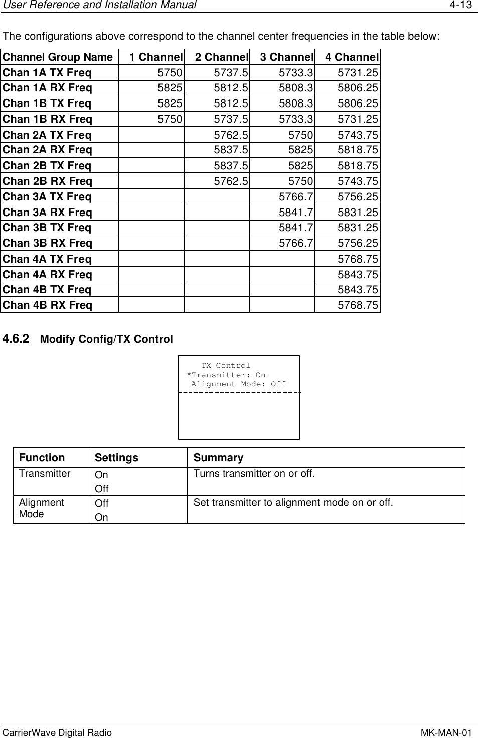 User Reference and Installation Manual 4-13CarrierWave Digital Radio  MK-MAN-01The configurations above correspond to the channel center frequencies in the table below:Channel Group Name 1 Channel 2 Channel 3 Channel 4 ChannelChan 1A TX Freq 5750 5737.5 5733.3 5731.25Chan 1A RX Freq 5825 5812.5 5808.3 5806.25Chan 1B TX Freq 5825 5812.5 5808.3 5806.25Chan 1B RX Freq 5750 5737.5 5733.3 5731.25Chan 2A TX Freq 5762.5 5750 5743.75Chan 2A RX Freq 5837.5 5825 5818.75Chan 2B TX Freq 5837.5 5825 5818.75Chan 2B RX Freq 5762.5 5750 5743.75Chan 3A TX Freq 5766.7 5756.25Chan 3A RX Freq 5841.7 5831.25Chan 3B TX Freq 5841.7 5831.25Chan 3B RX Freq 5766.7 5756.25Chan 4A TX Freq 5768.75Chan 4A RX Freq 5843.75Chan 4B TX Freq 5843.75Chan 4B RX Freq 5768.754.6.2 Modify Config/TX Control   TX Control*Transmitter: On Alignment Mode: OffFunction Settings SummaryTransmitter OnOffTurns transmitter on or off.AlignmentMode OffOnSet transmitter to alignment mode on or off.