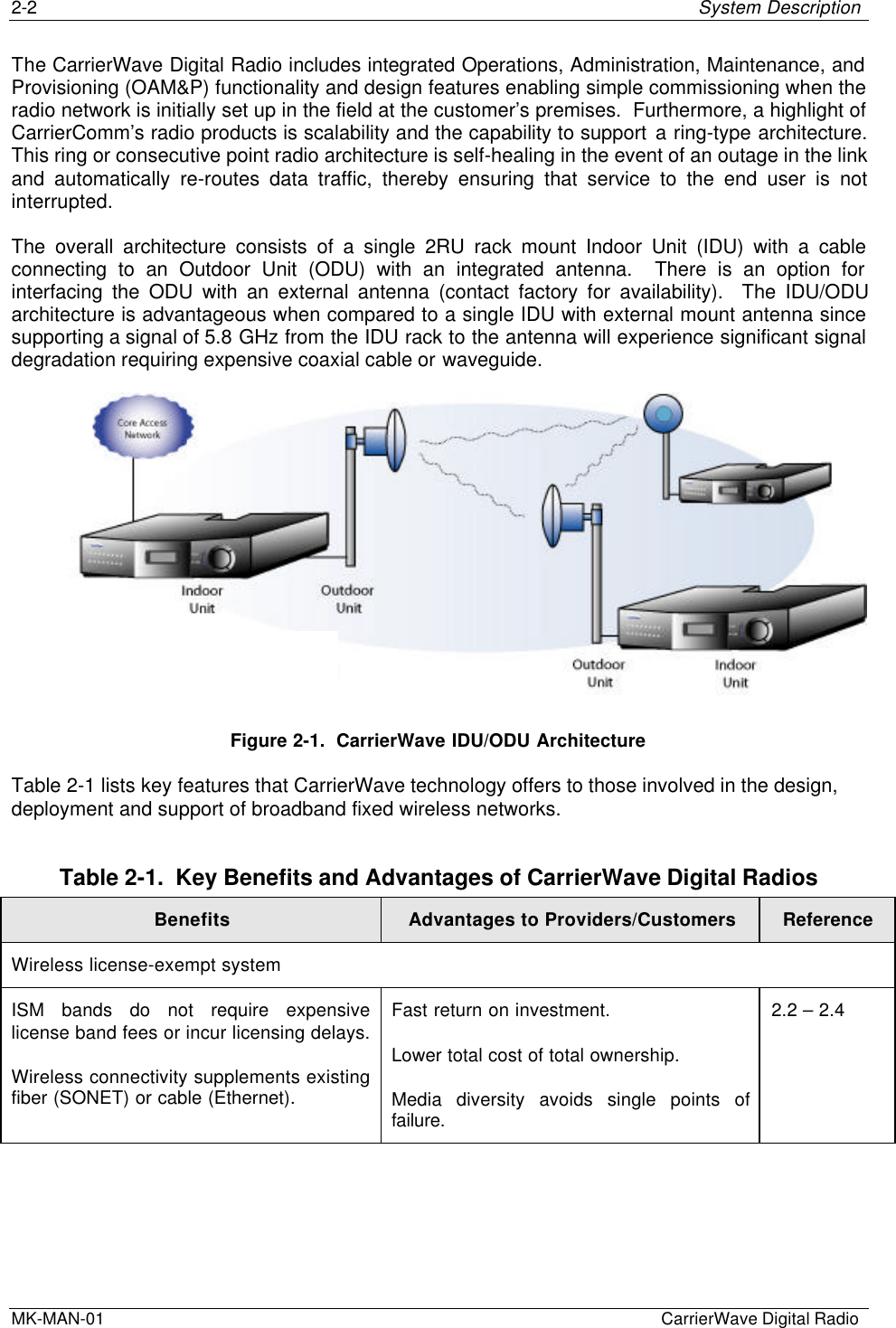 2-2 System DescriptionMK-MAN-01  CarrierWave Digital RadioThe CarrierWave Digital Radio includes integrated Operations, Administration, Maintenance, andProvisioning (OAM&amp;P) functionality and design features enabling simple commissioning when theradio network is initially set up in the field at the customer’s premises.  Furthermore, a highlight ofCarrierComm’s radio products is scalability and the capability to support a ring-type architecture.This ring or consecutive point radio architecture is self-healing in the event of an outage in the linkand automatically re-routes data traffic, thereby ensuring that service to the end user is notinterrupted.The overall architecture consists of a single 2RU rack mount Indoor Unit (IDU) with a cableconnecting to an Outdoor Unit (ODU) with an integrated antenna.  There is an option forinterfacing the ODU with an external antenna (contact factory for availability).  The IDU/ODUarchitecture is advantageous when compared to a single IDU with external mount antenna sincesupporting a signal of 5.8 GHz from the IDU rack to the antenna will experience significant signaldegradation requiring expensive coaxial cable or waveguide.Figure 2-1.  CarrierWave IDU/ODU ArchitectureTable 2-1 lists key features that CarrierWave technology offers to those involved in the design,deployment and support of broadband fixed wireless networks.Table 2-1.  Key Benefits and Advantages of CarrierWave Digital RadiosBenefits Advantages to Providers/Customers ReferenceWireless license-exempt systemISM bands do not require expensivelicense band fees or incur licensing delays.Wireless connectivity supplements existingfiber (SONET) or cable (Ethernet).Fast return on investment.Lower total cost of total ownership.Media diversity avoids single points offailure.2.2 – 2.4