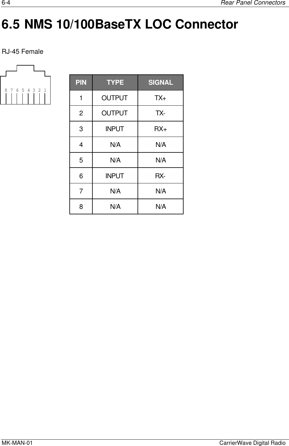 6-4 Rear Panel ConnectorsMK-MAN-01  CarrierWave Digital Radio6.5 NMS 10/100BaseTX LOC ConnectorRJ-45 FemalePIN TYPE SIGNAL1OUTPUT TX+2OUTPUT TX-3INPUT RX+4N/A N/A5N/A N/A6INPUT RX-7N/A N/A8N/A N/A8 37 26 15 4