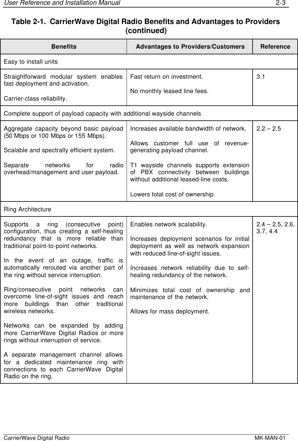 User Reference and Installation Manual 2-3CarrierWave Digital Radio  MK-MAN-01Table 2-1.  CarrierWave Digital Radio Benefits and Advantages to Providers(continued)Benefits Advantages to Providers/Customers ReferenceEasy to install unitsStraightforward modular system enablesfast deployment and activation.Carrier-class reliability.Fast return on investment.No monthly leased line fees.3.1Complete support of payload capacity with additional wayside channelsAggregate capacity beyond basic payload(50 Mbps or 100 Mbps or 155 Mbps).Scalable and spectrally efficient system.Separate networks for radiooverhead/management and user payload.Increases available bandwidth of network.Allows customer full use of revenue-generating payload channel.T1 wayside channels supports extensionof PBX connectivity between buildingswithout additional leased-line costs.Lowers total cost of ownership.2.2 – 2.5Ring ArchitectureSupports a ring (consecutive point)configuration, thus creating a self-healingredundancy that is more reliable thantraditional point-to-point networks.In the event of an outage, traffic isautomatically rerouted via another part ofthe ring without service interruption.Ring/consecutive point networks canovercome line-of-sight issues and reachmore buildings than other traditionalwireless networks.Networks can be expanded by addingmore  CarrierWave Digital Radios or morerings without interruption of service.A separate management channel allowsfor a dedicated maintenance ring withconnections to each CarrierWave DigitalRadio on the ring.Enables network scalability.Increases deployment scenarios for initialdeployment as well as network expansionwith reduced line-of-sight issues.Increases network reliability due to self-healing redundancy of the network.Minimizes total cost of ownership andmaintenance of the network.Allows for mass deployment.2.4 – 2.5, 2.6,3.7, 4.4