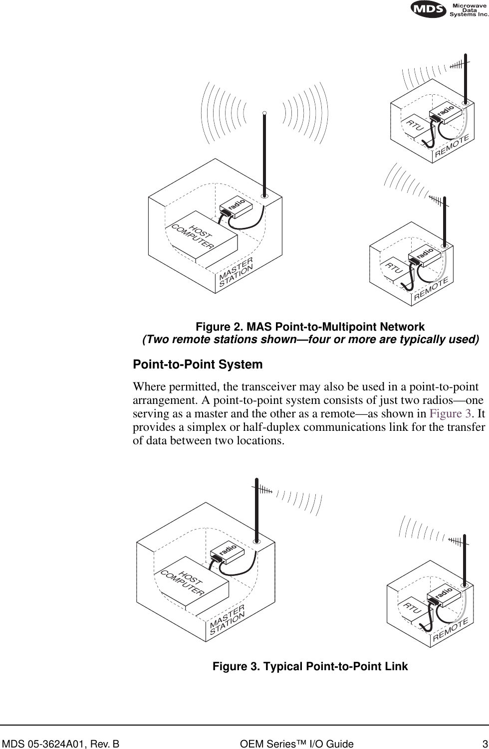  MDS 05-3624A01, Rev. B OEM Series™ I/O Guide 3        Invisible place holder Figure 2. MAS Point-to-Multipoint Network (Two remote stations shown—four or more are typically used) Point-to-Point System Where permitted, the transceiver may also be used in a point-to-point arrangement.   A point-to-point system consists of just two radios—one serving as a master and the other as a remote—as shown in Figure 3. It provides a simplex or half-duplex communications link for the transfer of data between two locations. Invisible place holder Figure 3. Typical Point-to-Point LinkradioHOSTCOMPUTERMASTERSTATIONRTUradioREMOTERTUradioREMOTEradioHOSTCOMPUTERMASTERSTATIONRTUradioREMOTE