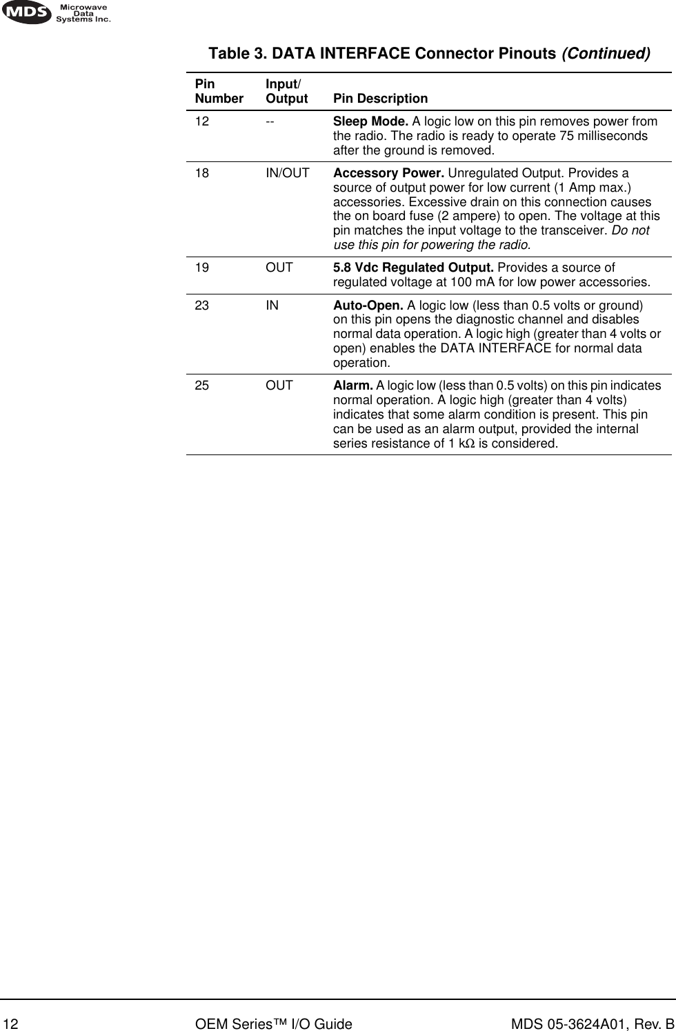 12 OEM Series™ I/O Guide MDS 05-3624A01, Rev. B12 -- Sleep Mode. A logic low on this pin removes power from the radio. The radio is ready to operate 75 milliseconds after the ground is removed.18 IN/OUT Accessory Power. Unregulated Output. Provides a source of output power for low current (1 Amp max.) accessories. Excessive drain on this connection causes the on board fuse (2 ampere) to open. The voltage at this pin matches the input voltage to the transceiver. Do not use this pin for powering the radio.19 OUT 5.8 Vdc Regulated Output. Provides a source of regulated voltage at 100 mA for low power accessories.23 IN Auto-Open. A logic low (less than 0.5 volts or ground) on this pin opens the diagnostic channel and disables normal data operation. A logic high (greater than 4 volts or open) enables the DATA INTERFACE for normal data operation. 25 OUT Alarm. A logic low (less than 0.5 volts) on this pin indicates normal operation. A logic high (greater than 4 volts) indicates that some alarm condition is present. This pin can be used as an alarm output, provided the internal series resistance of 1 kΩ is considered.Table 3. DATA INTERFACE Connector Pinouts (Continued)PinNumber Input/Output Pin Description