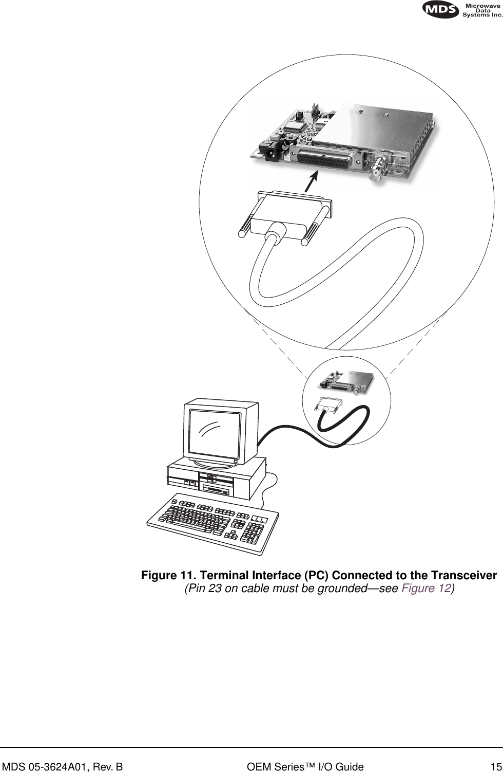 MDS 05-3624A01, Rev. B OEM Series™ I/O Guide 15Invisible place holderFigure 11. Terminal Interface (PC) Connected to the Transceiver(Pin 23 on cable must be grounded—see Figure 12)