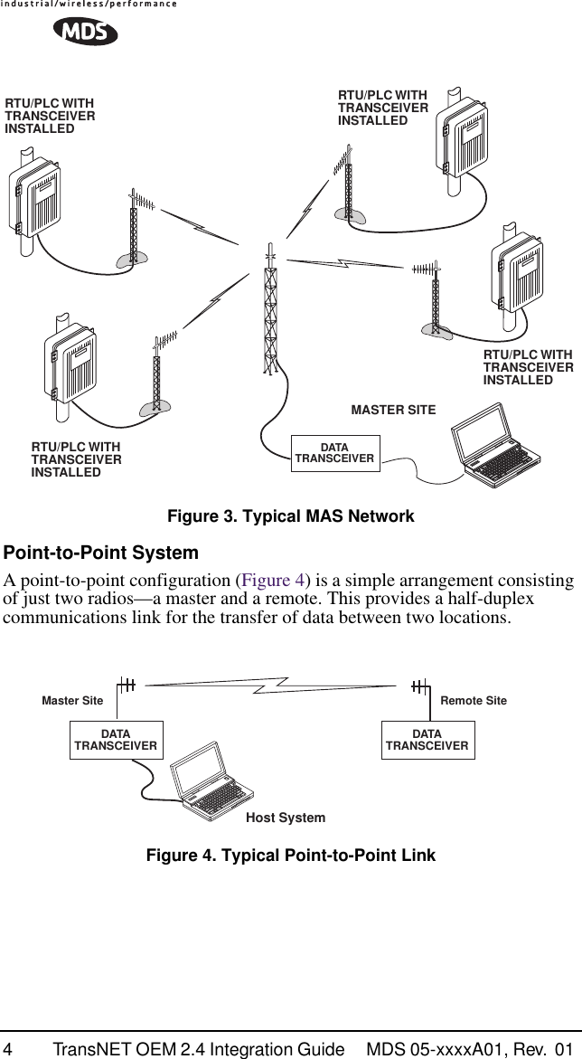  4 TransNET OEM 2.4 Integration Guide  MDS 05-xxxxA01, Rev.  01  Invisible place holder Figure 3. Typical MAS Network Point-to-Point System A point-to-point configuration (Figure 4) is a simple arrangement consisting of just two radios—a master and a remote. This provides a half-duplex communications link for the transfer of data between two locations. Invisible place holder Figure 4. Typical Point-to-Point LinkMASTER SITEDATATRANSCEIVERRTU/PLC WITHTRANSCEIVERINSTALLEDRTU/PLC WITHTRANSCEIVERINSTALLEDRTU/PLC WITHTRANSCEIVERINSTALLEDRTU/PLC WITHTRANSCEIVERINSTALLEDMaster Site Remote SiteHost SystemDATATRANSCEIVER DATATRANSCEIVER