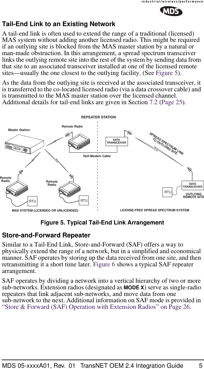  MDS 05-xxxxA01, Rev.  01 TransNET OEM 2.4 Integration Guide 5 Tail-End Link to an Existing Network A tail-end link is often used to extend the range of a traditional (licensed) MAS system without adding another licensed radio. This might be required if an outlying site is blocked from the MAS master station by a natural or man-made obstruction. In this arrangement, a spread spectrum transceiver links the outlying remote site into the rest of the system by sending data from that site to an associated transceiver installed at one of the licensed remote sites—usually the one closest to the outlying facility. (See Figure 5).As the data from the outlying site is received at the associated transceiver, it is transferred to the co-located licensed radio (via a data crossover cable) and is transmitted to the MAS master station over the licensed channel. Additional details for tail-end links are given in Section 7.2 (Page 25). Invisible place holder Figure 5. Typical Tail-End Link Arrangement Store-and-Forward Repeater Similar to a Tail-End Link, Store-and-Forward (SAF) offers a way to physically extend the range of a network, but in a simplified and economical manner. SAF operates by storing up the data received from one site, and then retransmitting it a short time later. Figure 6 shows a typical SAF repeater arrangement.SAF operates by dividing a network into a vertical hierarchy of two or more sub-networks. Extension radios (designated as  MODE X ) serve as single-radio repeaters that link adjacent sub-networks, and move data from one sub-network to the next. Additional information on SAF mode is provided in “Store &amp; Forward (SAF) Operation with Extension Radios” on Page 26.REPEATER STATIONRemote RadioENTERESCAPEACTIVEACTIVESTBYALARMRX ALRTX ALRSTBYALARMRX ALRTX ALRLINELINENull-Modem CableRemoteRadioRemoteRadioMaster StationSPREAD SPECTRUM LINKTO OUTLYING SITEOUTLYINGREMOTE SITEMAS SYSTEM (LICENSED OR UNLICENSED) LICENSE-FREE SPREAD SPECTRUM SYSTEMRTU RTURTUDATATRANSCEIVERDATATRANSCEIVER