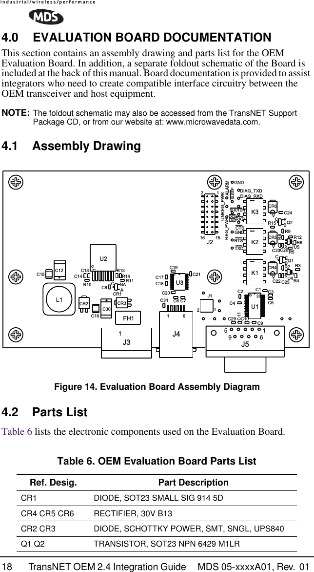 18 TransNET OEM 2.4 Integration Guide  MDS 05-xxxxA01, Rev.  01 4.0 EVALUATION BOARD DOCUMENTATIONThis section contains an assembly drawing and parts list for the OEM Evaluation Board. In addition, a separate foldout schematic of the Board is included at the back of this manual. Board documentation is provided to assist integrators who need to create compatible interface circuitry between the OEM transceiver and host equipment.NOTE: The foldout schematic may also be accessed from the TransNET Support Package CD, or from our website at: www.microwavedata.com.4.1 Assembly DrawingInvisible place holderFigure 14. Evaluation Board Assembly Diagram4.2 Parts ListTable 6 lists the electronic components used on the Evaluation Board. Table 6. OEM Evaluation Board Parts List  Ref. Desig. Part DescriptionCR1 DIODE, SOT23 SMALL SIG 914 5D CR4 CR5 CR6 RECTIFIER, 30V B13CR2 CR3 DIODE, SCHOTTKY POWER, SMT, SNGL, UPS840 Q1 Q2 TRANSISTOR, SOT23 NPN 6429 M1LRC8R10R3C26R9C9C4C1C20C18C19R5TXDGNDR11NAACCR1R7C23C24C10C7+C30R4R8CTSREG_PWRC13ALARMC29C11C2C5C3o28U1C31 C616J4CR2C1615U451U5R6R12RTS K2&lt;CR4&lt;CR5R15C21C17R13C14+C12DIAG_RXDDIAG_TXDGNDSLEEPCR3FH1BECQ1BEQ2CR14C15C22 C25RXDUNREG_PWRK3K1SHUTDNDCDLED&lt;CR6oU3o1U216 1521J221J19516J5L11J3