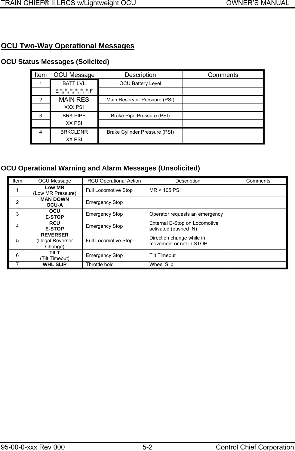 TRAIN CHIEF® II LRCS w/Lightweight OCU                                               OWNER’S MANUAL 95-00-0-xxx Rev 000  5-2  Control Chief Corporation  OCU Two-Way Operational Messages OCU Status Messages (Solicited) Item OCU Message  Description  Comments 1  BATT LVL  OCU Battery Level    E ░ ░ ░ ░ ░ ░ F    2  MAIN RES  Main Reservoir Pressure (PSI)   XXX PSI    3  BRK PIPE  Brake Pipe Pressure (PSI)   XX PSI    4  BRKCLDNR  Brake Cylinder Pressure (PSI)   XX PSI       OCU Operational Warning and Alarm Messages (Unsolicited) Item  OCU Message  RCU Operational Action  Description  Comments 1  Low MR (Low MR Pressure)  Full Locomotive Stop  MR &lt; 105 PSI   2  MAN DOWN OCU-A  Emergency Stop     3  OCU  E-STOP Emergency Stop  Operator requests an emergency   4  RCU  E-STOP  Emergency Stop  External E-Stop on Locomotive activated (pushed IN)   5 REVERSER (Illegal Reverser Change) Full Locomotive Stop  Direction change while in movement or not in STOP   6  TILT (Tilt Timeout)  Emergency Stop  Tilt Timeout   7  WHL SLIP  Throttle hold  Wheel Slip                 