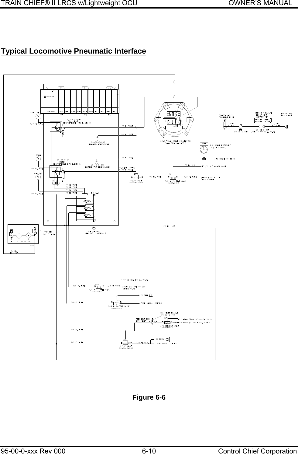 TRAIN CHIEF® II LRCS w/Lightweight OCU                                               OWNER’S MANUAL 95-00-0-xxx Rev 000  6-10  Control Chief Corporation  Typical Locomotive Pneumatic Interface   Figure 6-6 $//(1%5$&apos;/(@32&gt; (5