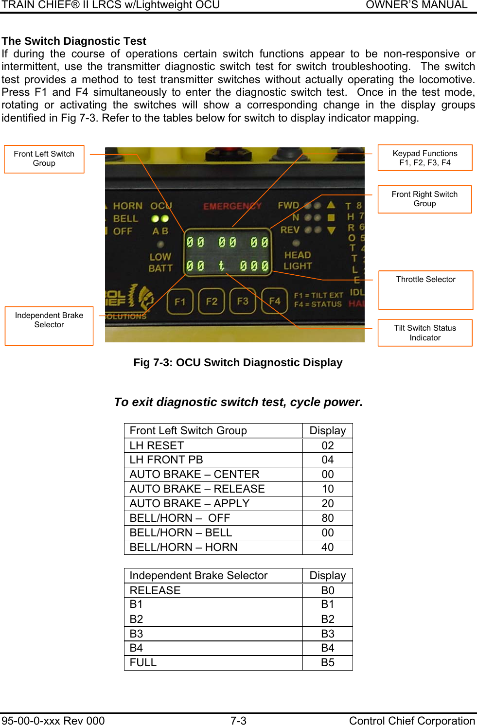 TRAIN CHIEF® II LRCS w/Lightweight OCU                                               OWNER’S MANUAL 95-00-0-xxx Rev 000  7-3  Control Chief Corporation The Switch Diagnostic Test If during the course of operations certain switch functions appear to be non-responsive or intermittent, use the transmitter diagnostic switch test for switch troubleshooting.  The switch test provides a method to test transmitter switches without actually operating the locomotive.  Press F1 and F4 simultaneously to enter the diagnostic switch test.  Once in the test mode, rotating or activating the switches will show a corresponding change in the display groups identified in Fig 7-3. Refer to the tables below for switch to display indicator mapping.    To exit diagnostic switch test, cycle power.  Front Left Switch Group  Display LH RESET  02 LH FRONT PB  04 AUTO BRAKE – CENTER  00 AUTO BRAKE – RELEASE  10 AUTO BRAKE – APPLY  20 BELL/HORN –  OFF  80 BELL/HORN – BELL  00 BELL/HORN – HORN  40  Independent Brake Selector  Display RELEASE B0 B1 B1 B2 B2 B3 B3 B4 B4 FULL B5   Keypad Functions F1, F2, F3, F4Front Right Switch Group Throttle Selector Tilt Switch Status IndicatorFront Left Switch Group Independent Brake Selector Fig 7-3: OCU Switch Diagnostic Display 