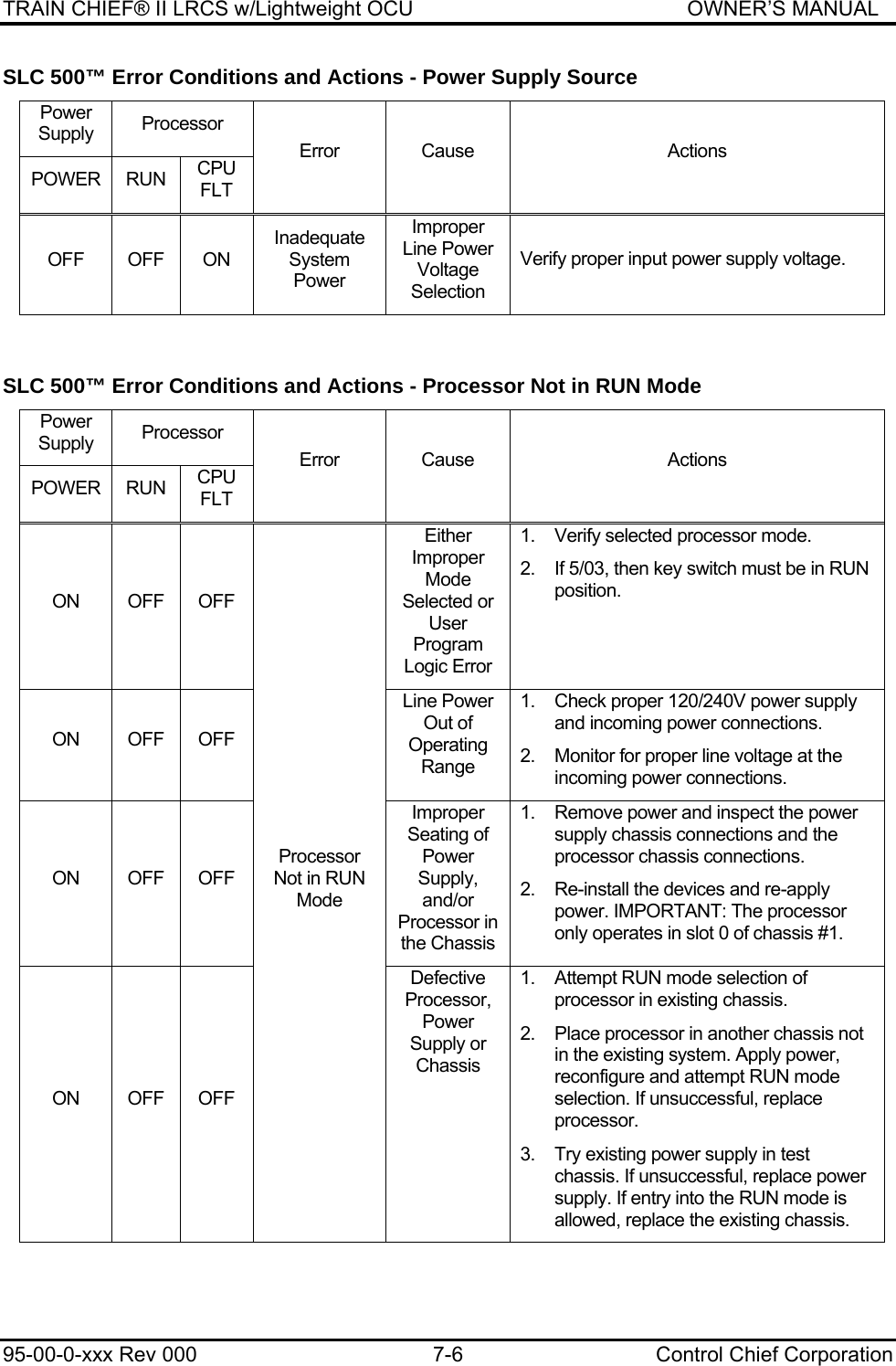 TRAIN CHIEF® II LRCS w/Lightweight OCU                                               OWNER’S MANUAL 95-00-0-xxx Rev 000  7-6  Control Chief Corporation SLC 500™ Error Conditions and Actions - Power Supply Source Power Supply  Processor POWER RUN  CPU FLT Error Cause  Actions OFF OFF ON Inadequate System Power Improper Line Power Voltage Selection Verify proper input power supply voltage.   SLC 500™ Error Conditions and Actions - Processor Not in RUN Mode Power Supply  Processor POWER RUN  CPU FLT Error Cause  Actions ON OFF OFF   Either Improper Mode Selected or User Program Logic Error 1.  Verify selected processor mode. 2.  If 5/03, then key switch must be in RUN position. ON OFF OFF   Line Power Out of Operating Range 1.  Check proper 120/240V power supply and incoming power connections. 2.  Monitor for proper line voltage at the incoming power connections. ON OFF OFF Processor Not in RUN Mode Improper Seating of Power Supply, and/or Processor in the Chassis 1.  Remove power and inspect the power supply chassis connections and the processor chassis connections. 2.  Re-install the devices and re-apply power. IMPORTANT: The processor only operates in slot 0 of chassis #1. ON OFF OFF   Defective Processor, Power Supply or Chassis 1.  Attempt RUN mode selection of processor in existing chassis. 2.  Place processor in another chassis not in the existing system. Apply power, reconfigure and attempt RUN mode selection. If unsuccessful, replace processor. 3.  Try existing power supply in test chassis. If unsuccessful, replace power supply. If entry into the RUN mode is allowed, replace the existing chassis. 