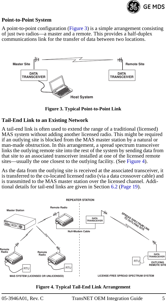 05-3946A01, Rev. C TransNET OEM Integration Guide 5Point-to-Point SystemA point-to-point configuration (Figure 3) is a simple arrangement consisting of just two radios—a master and a remote. This provides a half-duplex communications link for the transfer of data between two locations.Invisible place holderFigure 3. Typical Point-to-Point LinkTail-End Link to an Existing NetworkA tail-end link is often used to extend the range of a traditional (licensed) MAS system without adding another licensed radio. This might be required if an outlying site is blocked from the MAS master station by a natural or man-made obstruction. In this arrangement, a spread spectrum transceiver links the outlying remote site into the rest of the system by sending data from that site to an associated transceiver installed at one of the licensed remote sites—usually the one closest to the outlying facility. (See Figure 4).As the data from the outlying site is received at the associated transceiver, it is transferred to the co-located licensed radio (via a data crossover cable) and is transmitted to the MAS master station over the licensed channel. Addi-tional details for tail-end links are given in Section 6.2 (Page 19).Invisible place holderFigure 4. Typical Tail-End Link ArrangementMaster Site Remote SiteHost SystemDATATRANSCEIVER DATATRANSCEIVERREPEATER STATIONRemote RadioENTERESCAPEACTIVEACTIVESTBY ALARM RX ALR TX ALRSTBY ALARM RX ALR TX ALR LINELINENull-Modem CableRemoteRadioRemoteRadioMaster StationSPREAD SPECTRUM LINKTO OUTLYING SITEOUTLYINGREMOTE SITEMAS SYSTEM (LICENSED OR UNLICENSED) LICENSE-FREE SPREAD SPECTRUM SYSTEMRTU RTURTUDATATRANSCEIVERDATATRANSCEIVER