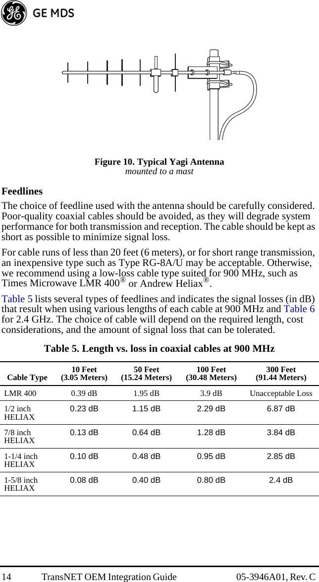 14 TransNET OEM Integration Guide  05-3946A01, Rev. C Invisible place holderFigure 10. Typical Yagi Antenna mounted to a mastFeedlinesThe choice of feedline used with the antenna should be carefully considered. Poor-quality coaxial cables should be avoided, as they will degrade system performance for both transmission and reception. The cable should be kept as short as possible to minimize signal loss.For cable runs of less than 20 feet (6 meters), or for short range transmission, an inexpensive type such as Type RG-8A/U may be acceptable. Otherwise, we recommend using a low-loss cable type suited for 900 MHz, such as Times Microwave LMR 400® or Andrew Heliax®.Table 5 lists several types of feedlines and indicates the signal losses (in dB) that result when using various lengths of each cable at 900 MHz and Table 6 for 2.4 GHz. The choice of cable will depend on the required length, cost considerations, and the amount of signal loss that can be tolerated. Table 5. Length vs. loss in coaxial cables at 900 MHzCable Type 10 Feet(3.05 Meters) 50 Feet(15.24 Meters) 100 Feet(30.48 Meters) 300 Feet(91.44 Meters)LMR 400 0.39 dB 1.95 dB 3.9 dB Unacceptable Loss1/2 inchHELIAX 0.23 dB 1.15 dB 2.29 dB 6.87 dB7/8 inchHELIAX 0.13 dB 0.64 dB 1.28 dB 3.84 dB1-1/4 inchHELIAX 0.10 dB 0.48 dB 0.95 dB 2.85 dB1-5/8 inchHELIAX 0.08 dB 0.40 dB 0.80 dB 2.4 dB