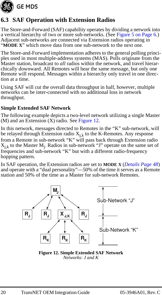 20 TransNET OEM Integration Guide  05-3946A01, Rev. C 6.3 SAF Operation with Extension RadiosThe Store-and-Forward (SAF) capability operates by dividing a network into a vertical hierarchy of two or more sub-networks. (See Figure 5 on Page 6.) Adjacent sub-networks are connected via Extension radios operating in “MODE X” which move data from one sub-network to the next one.The Store-and-Forward implementation adheres to the general polling princi-ples used in most multiple-address systems (MAS). Polls originate from the Master station, broadcast to all radios within the network, and travel hierar-chically downward. All Remotes will hear the same message, but only one Remote will respond. Messages within a hierarchy only travel in one direc-tion at a time.Using SAF will cut the overall data throughput in half, however, multiple networks can be inter-connected with no additional loss in network throughput.Simple Extended SAF NetworkThe following example depicts a two-level network utilizing a single Master (M) and an Extension (X) radio. See Figure 12.In this network, messages directed to Remotes in the “K” sub-network, will be relayed through Extension radio Xj,k to the K-Remotes. Any response from a Remote in sub-network “K” will pass back through Extension radio Xj,k to the Master Mj. Radios in sub-network “J” operate on the same set of frequencies and sub-network “K” but with a different radio-frequency hopping pattern.In SAF operation, the Extension radios are set to MODE X (Details Page 48) and operate with a “dual personality”—50% of the time it serves as a Remote station and 50% of the time as a Master for sub-network Remotes.Invisible place holderFigure 12. Simple Extended SAF NetworkNetworks: J and KMJRJRJXJ,KRJRKRRKKSub-Network “J”Sub-Network “K”