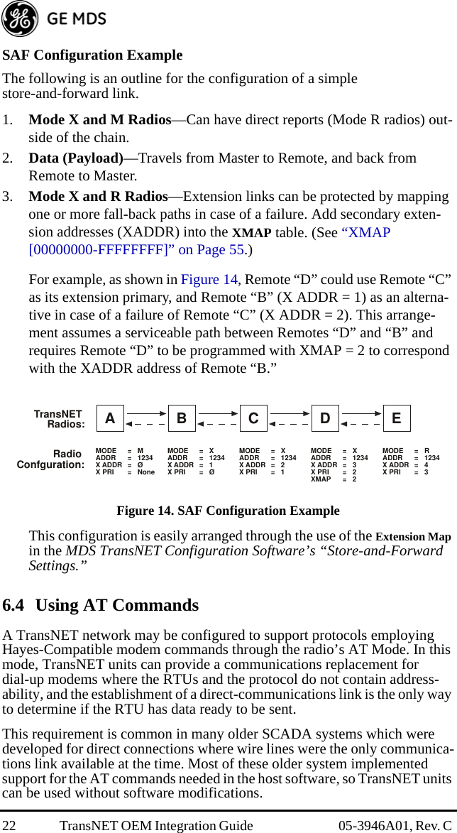 22 TransNET OEM Integration Guide  05-3946A01, Rev. C SAF Configuration ExampleThe following is an outline for the configuration of a simple store-and-forward link.1. Mode X and M Radios—Can have direct reports (Mode R radios) out-side of the chain.2. Data (Payload)—Travels from Master to Remote, and back from Remote to Master.3. Mode X and R Radios—Extension links can be protected by mapping one or more fall-back paths in case of a failure. Add secondary exten-sion addresses (XADDR) into the XMAP table. (See “XMAP [00000000-FFFFFFFF]” on Page 55.) For example, as shown in Figure 14, Remote “D” could use Remote “C” as its extension primary, and Remote “B” (X ADDR = 1) as an alterna-tive in case of a failure of Remote “C” (X ADDR = 2). This arrange-ment assumes a serviceable path between Remotes “D” and “B” and requires Remote “D” to be programmed with XMAP = 2 to correspond with the XADDR address of Remote “B.”Invisible place holderFigure 14. SAF Configuration ExampleThis configuration is easily arranged through the use of the Extension Map in the MDS TransNET Configuration Software’s “Store-and-Forward Settings.”6.4 Using AT Commands A TransNET network may be configured to support protocols employing Hayes-Compatible modem commands through the radio’s AT Mode. In this mode, TransNET units can provide a communications replacement for dial-up modems where the RTUs and the protocol do not contain address-ability, and the establishment of a direct-communications link is the only way to determine if the RTU has data ready to be sent. This requirement is common in many older SCADA systems which were developed for direct connections where wire lines were the only communica-tions link available at the time. Most of these older system implemented support for the AT commands needed in the host software, so TransNET units can be used without software modifications.A B C D EMODE = MADDR = 1234X ADDR = ØX PRI = NoneMODE = XADDR = 1234X ADDR = 1X PRI = ØMODE = XADDR = 1234X ADDR = 2X PRI = 1MODE = XADDR = 1234X ADDR = 3X PRI = 2XMAP = 2MODE = RADDR = 1234X ADDR = 4X PRI = 3TransNETRadios:RadioConfguration: