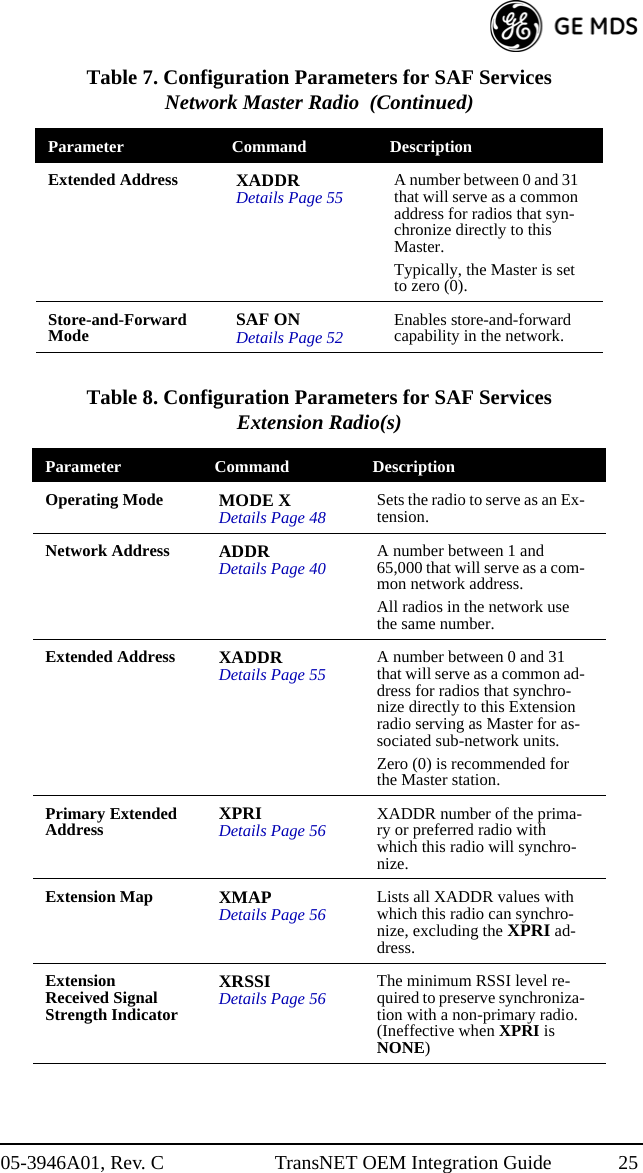 05-3946A01, Rev. C TransNET OEM Integration Guide 25Extended Address XADDRDetails Page 55 A number between 0 and 31 that will serve as a common address for radios that syn-chronize directly to this Master.Typically, the Master is set to zero (0).Store-and-Forward Mode SAF ONDetails Page 52 Enables store-and-forward capability in the network.Table 8. Configuration Parameters for SAF ServicesExtension Radio(s)  Parameter Command DescriptionOperating Mode MODE XDetails Page 48 Sets the radio to serve as an Ex-tension.Network Address ADDRDetails Page 40 A number between 1 and 65,000 that will serve as a com-mon network address.All radios in the network use the same number.Extended Address XADDRDetails Page 55 A number between 0 and 31 that will serve as a common ad-dress for radios that synchro-nize directly to this Extension radio serving as Master for as-sociated sub-network units.Zero (0) is recommended for the Master station.Primary Extended Address XPRI Details Page 56 XADDR number of the prima-ry or preferred radio with which this radio will synchro-nize.Extension Map XMAPDetails Page 56 Lists all XADDR values with which this radio can synchro-nize, excluding the XPRI ad-dress.Extension Received Signal Strength IndicatorXRSSIDetails Page 56 The minimum RSSI level re-quired to preserve synchroniza-tion with a non-primary radio. (Ineffective when XPRI is NONE)Table 7. Configuration Parameters for SAF ServicesNetwork Master Radio  (Continued)Parameter Command Description