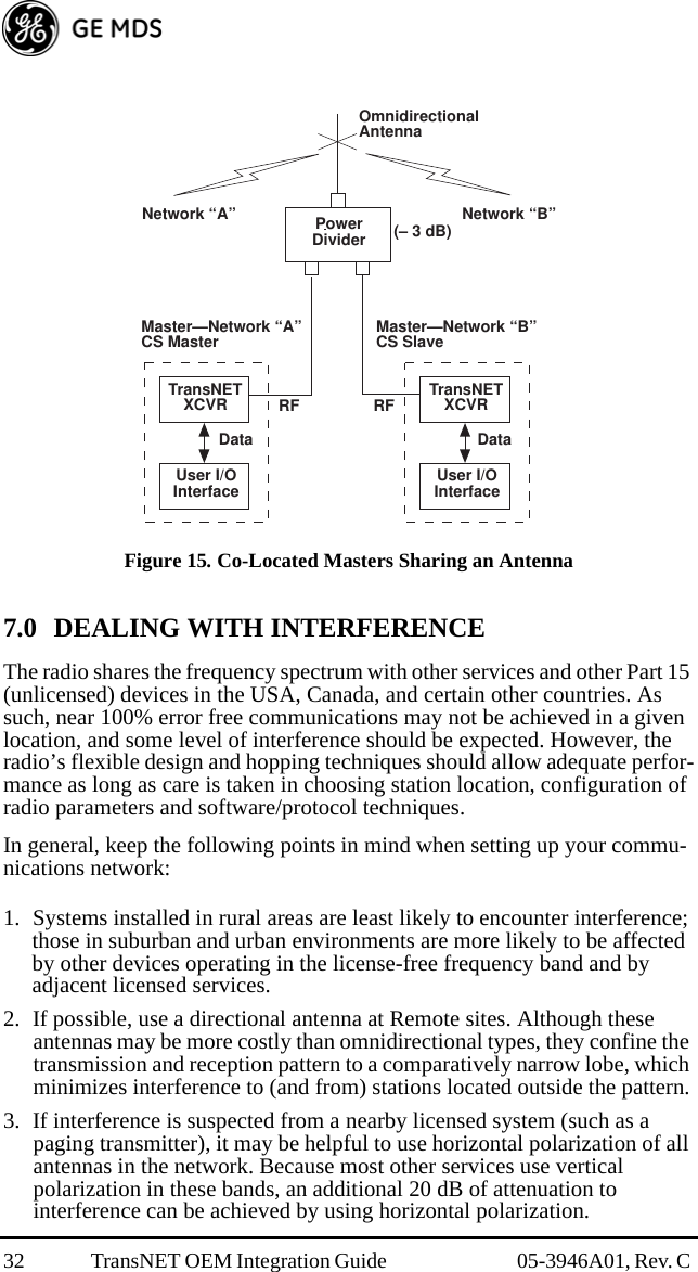 32 TransNET OEM Integration Guide  05-3946A01, Rev. C Invisible place holderFigure 15. Co-Located Masters Sharing an Antenna7.0 DEALING WITH INTERFERENCEThe radio shares the frequency spectrum with other services and other Part 15 (unlicensed) devices in the USA, Canada, and certain other countries. As such, near 100% error free communications may not be achieved in a given location, and some level of interference should be expected. However, the radio’s flexible design and hopping techniques should allow adequate perfor-mance as long as care is taken in choosing station location, configuration of radio parameters and software/protocol techniques.In general, keep the following points in mind when setting up your commu-nications network:1. Systems installed in rural areas are least likely to encounter interference; those in suburban and urban environments are more likely to be affected by other devices operating in the license-free frequency band and by adjacent licensed services.2. If possible, use a directional antenna at Remote sites. Although these antennas may be more costly than omnidirectional types, they confine the transmission and reception pattern to a comparatively narrow lobe, which minimizes interference to (and from) stations located outside the pattern.3. If interference is suspected from a nearby licensed system (such as a paging transmitter), it may be helpful to use horizontal polarization of all antennas in the network. Because most other services use vertical polarization in these bands, an additional 20 dB of attenuation to interference can be achieved by using horizontal polarization.Master—Network “A”CS MasterPowerDivider  (– 3 dB)OmnidirectionalAntennaMaster—Network “B”CS SlaveNetwork “A” Network “B”RF RFData DataTransNETXCVRUser I/OInterfaceTransNETXCVRUser I/OInterface