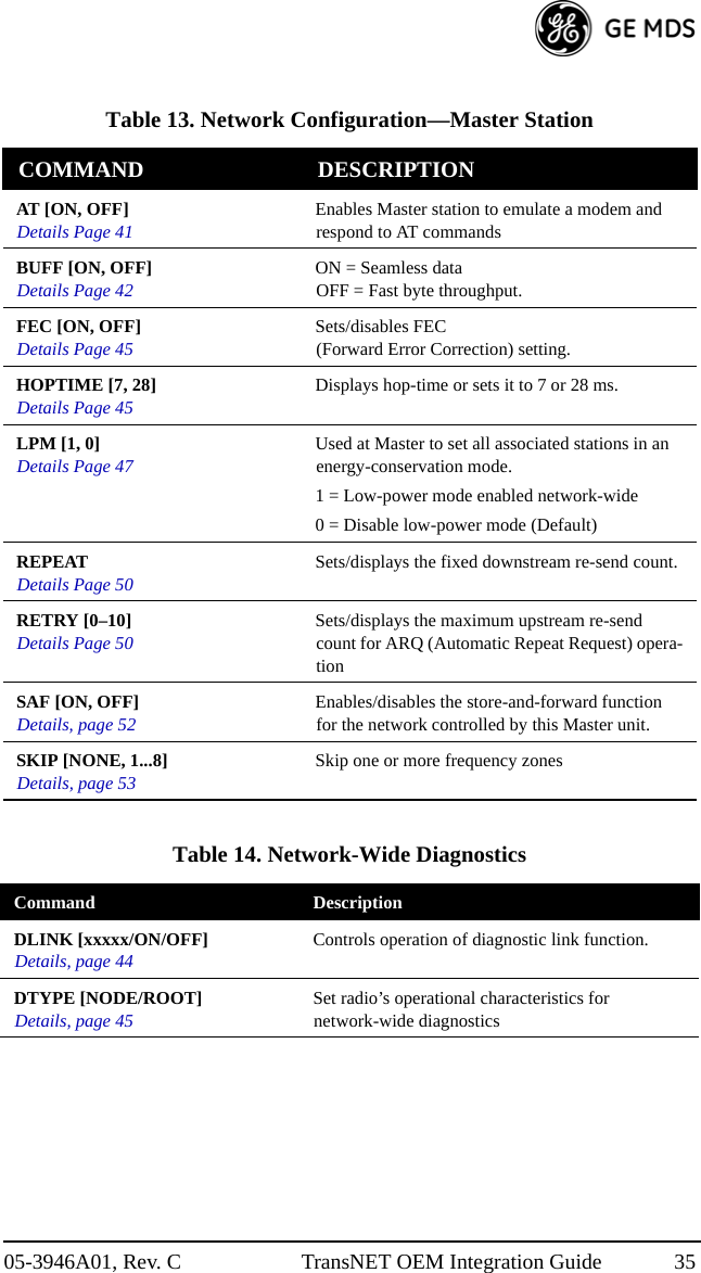 05-3946A01, Rev. C TransNET OEM Integration Guide 35 Table 13. Network Configuration—Master Station  COMMAND  DESCRIPTION AT [ON, OFF] Details Page 41 Enables Master station to emulate a modem and respond to AT commandsBUFF [ON, OFF] Details Page 42 ON = Seamless dataOFF = Fast byte throughput.FEC [ON, OFF] Details Page 45 Sets/disables FEC (Forward Error Correction) setting.HOPTIME [7, 28]Details Page 45 Displays hop-time or sets it to 7 or 28 ms.LPM [1, 0]Details Page 47 Used at Master to set all associated stations in an energy-conservation mode.1 = Low-power mode enabled network-wide0 = Disable low-power mode (Default)REPEATDetails Page 50 Sets/displays the fixed downstream re-send count.RETRY [0–10]Details Page 50 Sets/displays the maximum upstream re-send count for ARQ (Automatic Repeat Request) opera-tionSAF [ON, OFF]Details, page 52 Enables/disables the store-and-forward function for the network controlled by this Master unit.SKIP [NONE, 1...8]Details, page 53 Skip one or more frequency zonesTable 14. Network-Wide Diagnostics   Command DescriptionDLINK [xxxxx/ON/OFF]Details, page 44 Controls operation of diagnostic link function.DTYPE [NODE/ROOT]Details, page 45 Set radio’s operational characteristics for network-wide diagnostics