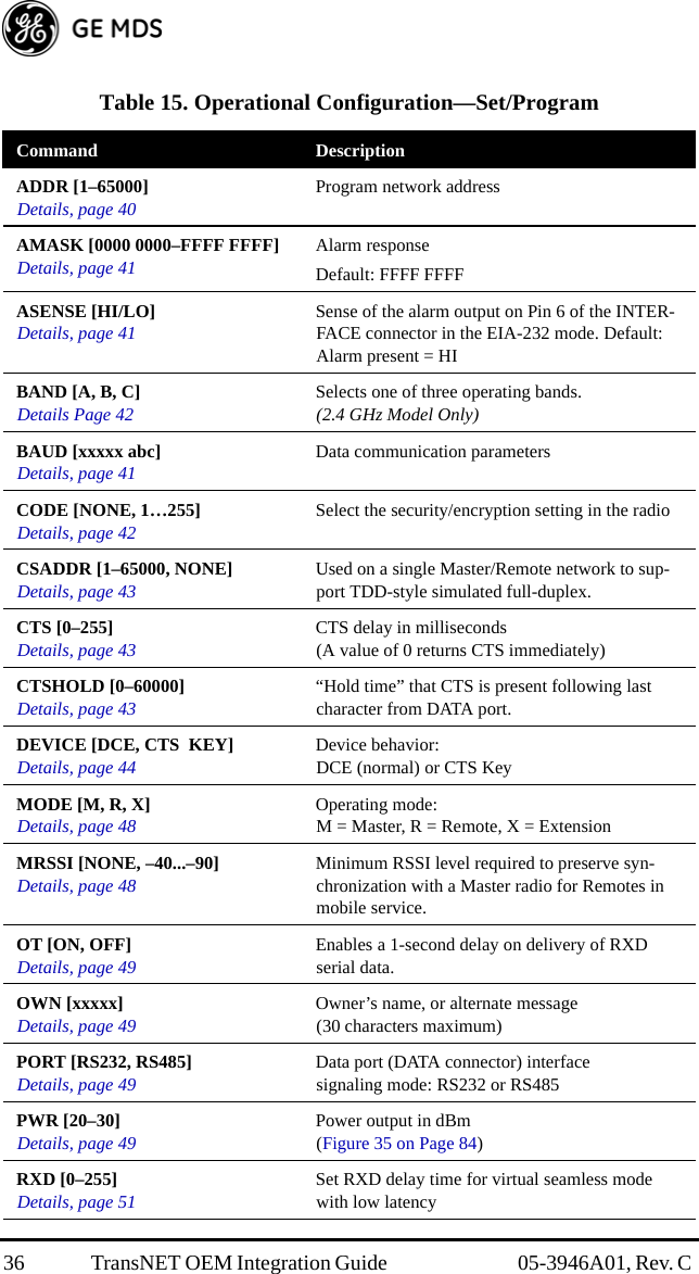 36 TransNET OEM Integration Guide  05-3946A01, Rev. C Table 15. Operational Configuration—Set/Program  Command DescriptionADDR [1–65000]Details, page 40 Program network addressAMASK [0000 0000–FFFF FFFF]Details, page 41 Alarm responseDefault: FFFF FFFFASENSE [HI/LO]Details, page 41 Sense of the alarm output on Pin 6 of the INTER-FACE connector in the EIA-232 mode. Default: Alarm present = HIBAND [A, B, C] Details Page 42 Selects one of three operating bands.(2.4 GHz Model Only)BAUD [xxxxx abc]Details, page 41 Data communication parametersCODE [NONE, 1…255]Details, page 42 Select the security/encryption setting in the radioCSADDR [1–65000, NONE]Details, page 43 Used on a single Master/Remote network to sup-port TDD-style simulated full-duplex.CTS [0–255]Details, page 43 CTS delay in milliseconds(A value of 0 returns CTS immediately)CTSHOLD [0–60000]Details, page 43 “Hold time” that CTS is present following last character from DATA port.DEVICE [DCE, CTS  KEY]Details, page 44 Device behavior: DCE (normal) or CTS KeyMODE [M, R, X]Details, page 48 Operating mode: M = Master, R = Remote, X = ExtensionMRSSI [NONE, –40...–90]Details, page 48 Minimum RSSI level required to preserve syn-chronization with a Master radio for Remotes in mobile service.OT [ON, OFF]Details, page 49 Enables a 1-second delay on delivery of RXD serial data.OWN [xxxxx]Details, page 49 Owner’s name, or alternate message(30 characters maximum)PORT [RS232, RS485]Details, page 49 Data port (DATA connector) interface signaling mode: RS232 or RS485PWR [20–30]Details, page 49 Power output in dBm (Figure 35 on Page 84)RXD [0–255]Details, page 51 Set RXD delay time for virtual seamless mode with low latency