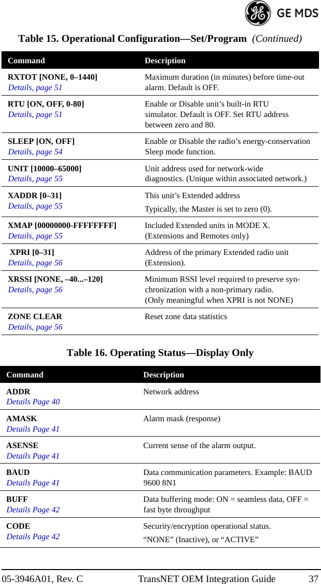 05-3946A01, Rev. C TransNET OEM Integration Guide 37 RXTOT [NONE, 0–1440]Details, page 51 Maximum duration (in minutes) before time-out alarm. Default is OFF.RTU [ON, OFF, 0-80]Details, page 51 Enable or Disable unit’s built-in RTU simulator. Default is OFF. Set RTU address between zero and 80.SLEEP [ON, OFF]Details, page 54 Enable or Disable the radio’s energy-conservation Sleep mode function.UNIT [10000–65000]Details, page 55 Unit address used for network-wide diagnostics. (Unique within associated network.)XADDR [0–31]Details, page 55 This unit’s Extended addressTypically, the Master is set to zero (0).XMAP [00000000-FFFFFFFF]Details, page 55 Included Extended units in MODE X. (Extensions and Remotes only) XPRI [0–31]Details, page 56 Address of the primary Extended radio unit (Extension).XRSSI [NONE, –40...–120]Details, page 56 Minimum RSSI level required to preserve syn-chronization with a non-primary radio. (Only meaningful when XPRI is not NONE)ZONE CLEARDetails, page 56 Reset zone data statisticsTable 16. Operating Status—Display Only Command DescriptionADDRDetails Page 40 Network addressAMASKDetails Page 41 Alarm mask (response)ASENSEDetails Page 41 Current sense of the alarm output.BAUDDetails Page 41 Data communication parameters. Example: BAUD 9600 8N1BUFFDetails Page 42 Data buffering mode: ON = seamless data, OFF = fast byte throughputCODEDetails Page 42 Security/encryption operational status.“NONE” (Inactive), or “ACTIVE”Table 15. Operational Configuration—Set/Program  (Continued)Command Description