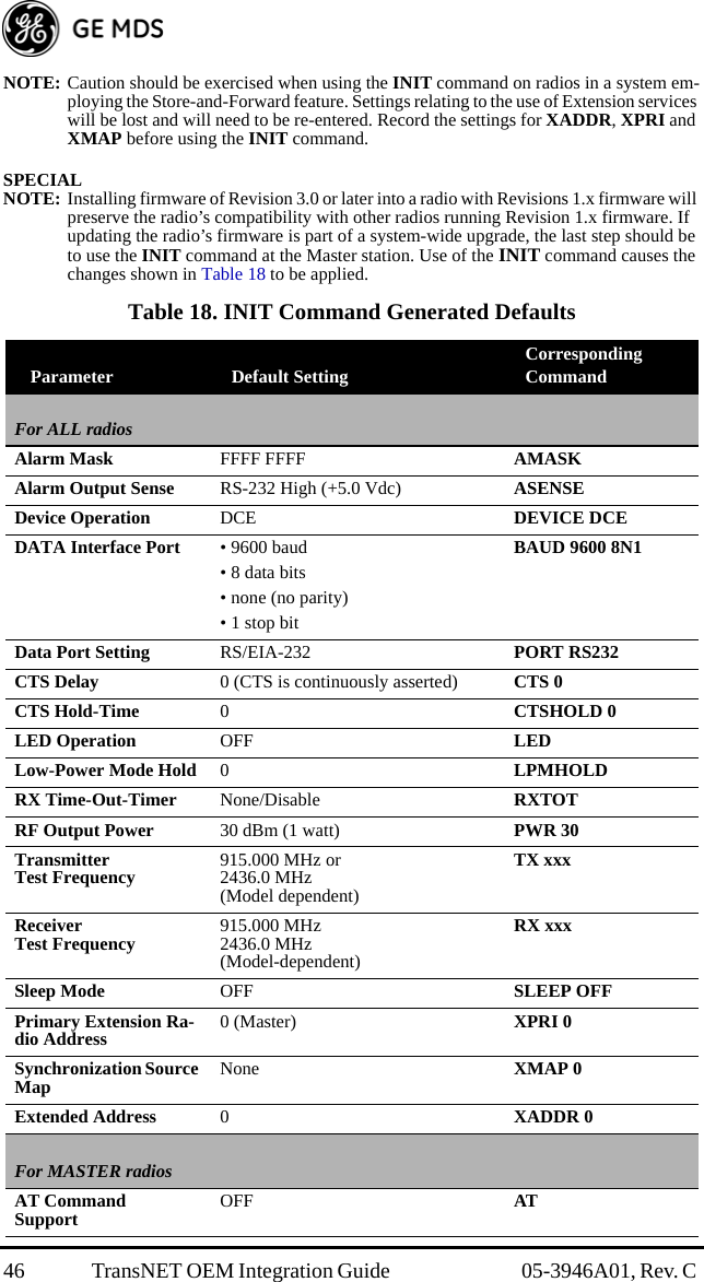 46 TransNET OEM Integration Guide  05-3946A01, Rev. C NOTE: Caution should be exercised when using the INIT command on radios in a system em-ploying the Store-and-Forward feature. Settings relating to the use of Extension services will be lost and will need to be re-entered. Record the settings for XADDR, XPRI and XMAP before using the INIT command.SPECIAL NOTE: Installing firmware of Revision 3.0 or later into a radio with Revisions 1.x firmware will preserve the radio’s compatibility with other radios running Revision 1.x firmware. If updating the radio’s firmware is part of a system-wide upgrade, the last step should be to use the INIT command at the Master station. Use of the INIT command causes the changes shown in Table 18 to be applied.Table 18. INIT Command Generated Defaults  Parameter Default Setting Corresponding CommandFor ALL radiosAlarm Mask FFFF FFFF AMASKAlarm Output Sense RS-232 High (+5.0 Vdc) ASENSEDevice Operation DCE DEVICE DCEDATA Interface Port • 9600 baud• 8 data bits• none (no parity)• 1 stop bitBAUD 9600 8N1Data Port Setting RS/EIA-232 PORT RS232CTS Delay 0 (CTS is continuously asserted) CTS 0CTS Hold-Time 0CTSHOLD 0LED Operation OFF LEDLow-Power Mode Hold 0LPMHOLDRX Time-Out-Timer None/Disable RXTOTRF Output Power 30 dBm (1 watt) PWR 30TransmitterTest Frequency 915.000 MHz or2436.0 MHz(Model dependent)TX xxxReceiverTest Frequency 915.000 MHz2436.0 MHz(Model-dependent)RX xxxSleep Mode OFF SLEEP OFFPrimary Extension Ra-dio Address 0 (Master) XPRI 0Synchronization Source Map None XMAP 0Extended Address 0XADDR 0For MASTER radiosAT Command Support OFF  AT