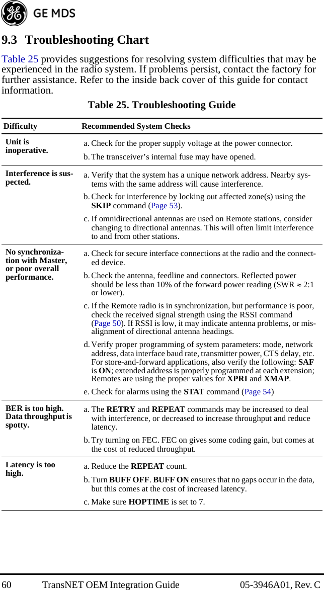 60 TransNET OEM Integration Guide  05-3946A01, Rev. C 9.3 Troubleshooting ChartTable 25 provides suggestions for resolving system difficulties that may be experienced in the radio system. If problems persist, contact the factory for further assistance. Refer to the inside back cover of this guide for contact information.Table 25. Troubleshooting Guide  Difficulty Recommended System ChecksUnit isinoperative. a. Check for the proper supply voltage at the power connector.b.The transceiver’s internal fuse may have opened.Interference is sus-pected. a. Verify that the system has a unique network address. Nearby sys-tems with the same address will cause interference.b.Check for interference by locking out affected zone(s) using the SKIP command (Page 53).c. If omnidirectional antennas are used on Remote stations, consider changing to directional antennas. This will often limit interference to and from other stations.No synchroniza-tion with Master, or poor overall performance.a. Check for secure interface connections at the radio and the connect-ed device.b.Check the antenna, feedline and connectors. Reflected power should be less than 10% of the forward power reading (SWR 2:1 or lower).c. If the Remote radio is in synchronization, but performance is poor, check the received signal strength using the RSSI command (Page 50). If RSSI is low, it may indicate antenna problems, or mis-alignment of directional antenna headings.d.Verify proper programming of system parameters: mode, network address, data interface baud rate, transmitter power, CTS delay, etc. For store-and-forward applications, also verify the following: SAF is ON; extended address is properly programmed at each extension; Remotes are using the proper values for XPRI and XMAP.e. Check for alarms using the STAT command (Page 54)BER is too high. Data throughput is spotty.a. The RETRY and REPEAT commands may be increased to deal with interference, or decreased to increase throughput and reduce latency. b.Try turning on FEC. FEC on gives some coding gain, but comes at the cost of reduced throughput.Latency is too high. a. Reduce the REPEAT count.b.Turn BUFF OFF. BUFF ON ensures that no gaps occur in the data, but this comes at the cost of increased latency.c. Make sure HOPTIME is set to 7.