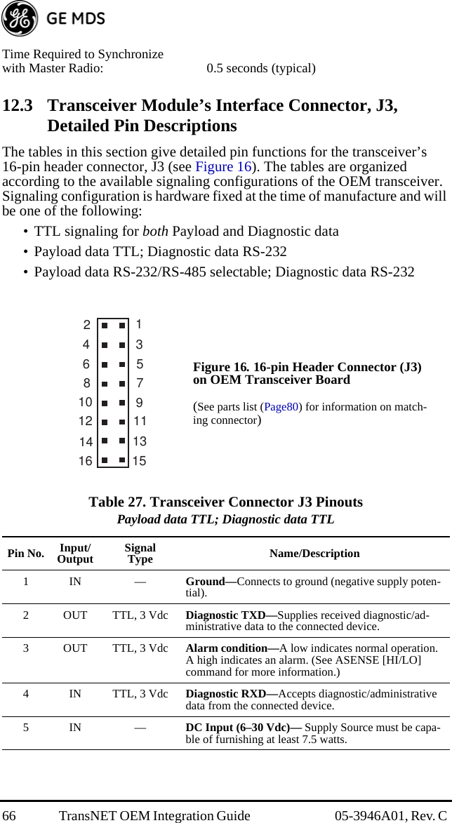 66 TransNET OEM Integration Guide  05-3946A01, Rev. C Time Required to Synchronizewith Master Radio: 0.5 seconds (typical)12.3 Transceiver Module’s Interface Connector, J3, Detailed Pin DescriptionsThe tables in this section give detailed pin functions for the transceiver’s 16-pin header connector, J3 (see Figure 16). The tables are organized according to the available signaling configurations of the OEM transceiver. Signaling configuration is hardware fixed at the time of manufacture and will be one of the following:• TTL signaling for both Payload and Diagnostic data• Payload data TTL; Diagnostic data RS-232• Payload data RS-232/RS-485 selectable; Diagnostic data RS-232Figure 16. 16-pin Header Connector (J3) on OEM Transceiver Board(See parts list (Page80) for information on match-ing connector)Table 27. Transceiver Connector J3 Pinouts Payload data TTL; Diagnostic data TTL  Pin No. Input/Output SignalType Name/Description1IN —Ground—Connects to ground (negative supply poten-tial).2 OUT TTL, 3 Vdc Diagnostic TXD—Supplies received diagnostic/ad-ministrative data to the connected device.3 OUT TTL, 3 Vdc Alarm condition—A low indicates normal operation. A high indicates an alarm. (See ASENSE [HI/LO] command for more information.)4INTTL, 3 VdcDiagnostic RXD—Accepts diagnostic/administrative data from the connected device.5IN —DC Input (6–30 Vdc)— Supply Source must be capa-ble of furnishing at least 7.5 watts.116253487691514 1312 1110