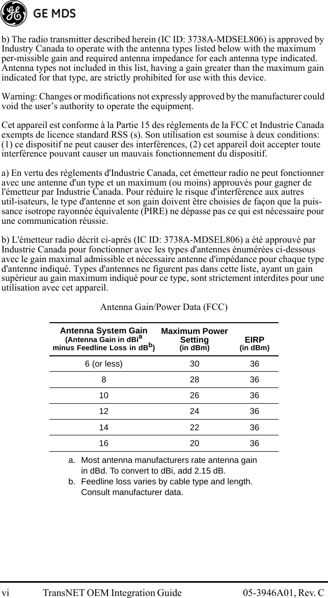 vi TransNET OEM Integration Guide  05-3946A01, Rev. C b) The radio transmitter described herein (IC ID: 3738A-MDSEL806) is approved by Industry Canada to operate with the antenna types listed below with the maximum per-missible gain and required antenna impedance for each antenna type indicated. Antenna types not included in this list, having a gain greater than the maximum gain indicated for that type, are strictly prohibited for use with this device.Warning: Changes or modifications not expressly approved by the manufacturer could void the user’s authority to operate the equipment.Cet appareil est conforme à la Partie 15 des règlements de la FCC et Industrie Canada exempts de licence standard RSS (s). Son utilisation est soumise à deux conditions: (1) ce dispositif ne peut causer des interférences, (2) cet appareil doit accepter toute interférence pouvant causer un mauvais fonctionnement du dispositif.a) En vertu des règlements d&apos;Industrie Canada, cet émetteur radio ne peut fonctionner avec une antenne d&apos;un type et un maximum (ou moins) approuvés pour gagner de l&apos;émetteur par Industrie Canada. Pour réduire le risque d&apos;interférence aux autres util-isateurs, le type d&apos;antenne et son gain doivent être choisies de façon que la puis-sance isotrope rayonnée équivalente (PIRE) ne dépasse pas ce qui est nécessaire pour une communication réussie.b) L&apos;émetteur radio décrit ci-après (IC ID: 3738A-MDSEL806) a été approuvé par Industrie Canada pour fonctionner avec les types d&apos;antennes énumérées ci-dessous avec le gain maximal admissible et nécessaire antenne d&apos;impédance pour chaque type d&apos;antenne indiqué. Types d&apos;antennes ne figurent pas dans cette liste, ayant un gain supérieur au gain maximum indiqué pour ce type, sont strictement interdites pour une utilisation avec cet appareil.Antenna Gain/Power Data (FCC)Antenna System Gain(Antenna Gain in dBiaminus Feedline Loss in dBb)a. Most antenna manufacturers rate antenna gain in dBd. To convert to dBi, add 2.15 dB.b. Feedline loss varies by cable type and length. Consult manufacturer data.Maximum PowerSetting(in dBm) EIRP(in dBm)6 (or less) 30 368283610 26 3612 24 3614 22 3616 20 36