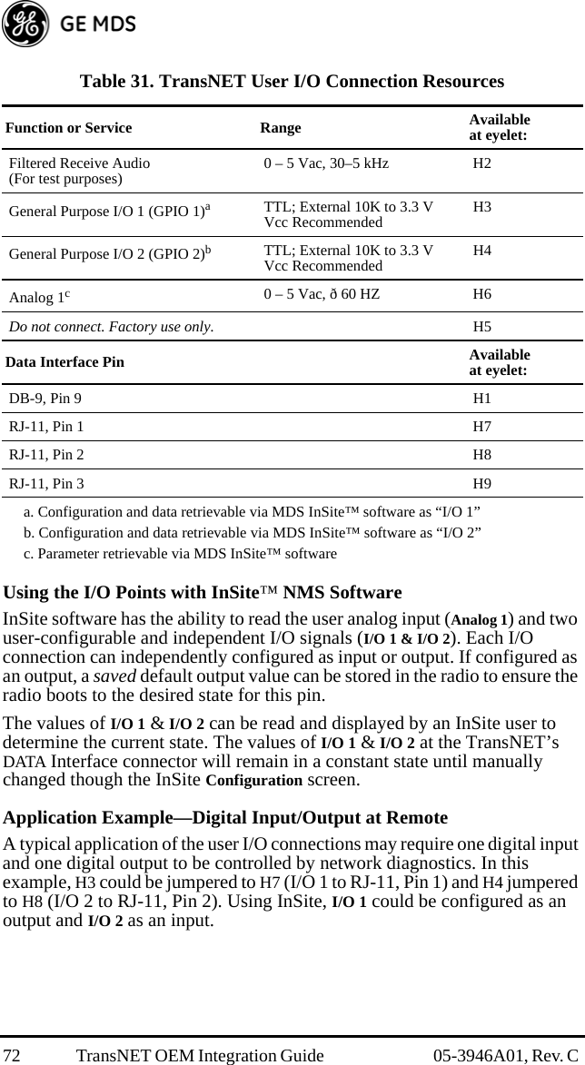 Do not connect. Factory use only. a. Configuration and data retrievable via MDS InSite™ software as “I/O 1”b. Configuration and data retrievable via MDS InSite™ software as “I/O 2”c. Parameter retrievable via MDS InSite™ software72 TransNET OEM Integration Guide  05-3946A01, Rev. C Using the I/O Points with InSite™ NMS SoftwareInSite software has the ability to read the user analog input (Analog 1) and two user-configurable and independent I/O signals (I/O 1 &amp; I/O 2). Each I/O connection can independently configured as input or output. If configured as an output, a saved default output value can be stored in the radio to ensure the radio boots to the desired state for this pin. The values of I/O 1 &amp; I/O 2 can be read and displayed by an InSite user to determine the current state. The values of I/O 1 &amp; I/O 2 at the TransNET’s DATA Interface connector will remain in a constant state until manually changed though the InSite Configuration screen.Application Example—Digital Input/Output at RemoteA typical application of the user I/O connections may require one digital input and one digital output to be controlled by network diagnostics. In this example, H3 could be jumpered to H7 (I/O 1 to RJ-11, Pin 1) and H4 jumpered to H8 (I/O 2 to RJ-11, Pin 2). Using InSite, I/O 1 could be configured as an output and I/O 2 as an input.Table 31. TransNET User I/O Connection Resources  Function or Service Range Available at eyelet:Filtered Receive Audio(For test purposes) 0 – 5 Vac, 30–5 kHz H2General Purpose I/O 1 (GPIO 1)aTTL; External 10K to 3.3 V Vcc Recommended H3General Purpose I/O 2 (GPIO 2)bTTL; External 10K to 3.3 V Vcc Recommended H4Analog 1c0 – 5 Vac, ð 60 HZ H6H5Data Interface Pin Available at eyelet:DB-9, Pin 9 H1RJ-11, Pin 1 H7RJ-11, Pin 2 H8RJ-11, Pin 3 H9