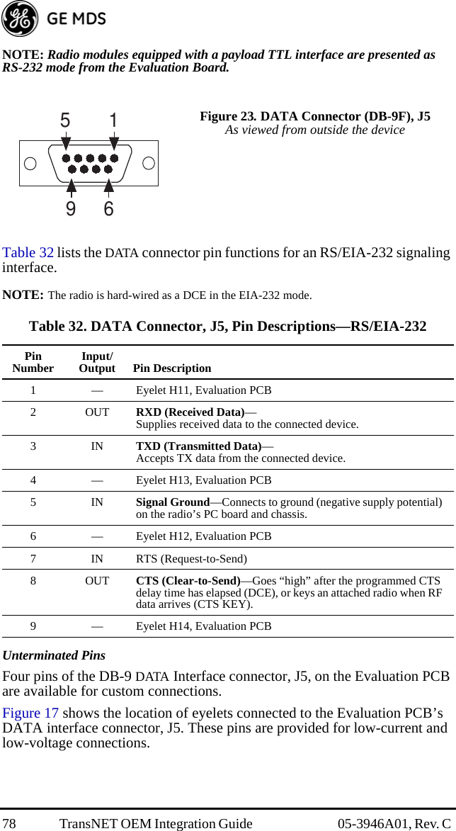 78 TransNET OEM Integration Guide  05-3946A01, Rev. C NOTE: Radio modules equipped with a payload TTL interface are presented as RS-232 mode from the Evaluation Board.Table 32 lists the DATA connector pin functions for an RS/EIA-232 signaling interface. NOTE: The radio is hard-wired as a DCE in the EIA-232 mode.Unterminated PinsFour pins of the DB-9 DATA Interface connector, J5, on the Evaluation PCB are available for custom connections.Figure 17 shows the location of eyelets connected to the Evaluation PCB’s DATA interface connector, J5. These pins are provided for low-current and low-voltage connections.Figure 23. DATA Connector (DB-9F), J5As viewed from outside the deviceTable 32. DATA Connector, J5, Pin Descriptions—RS/EIA-232  PinNumber Input/Output Pin Description1 — Eyelet H11, Evaluation PCB2OUTRXD (Received Data)—Supplies received data to the connected device.3INTXD (Transmitted Data)—Accepts TX data from the connected device.4 — Eyelet H13, Evaluation PCB5INSignal Ground—Connects to ground (negative supply potential) on the radio’s PC board and chassis.6 — Eyelet H12, Evaluation PCB7 IN RTS (Request-to-Send)8OUTCTS (Clear-to-Send)—Goes “high” after the programmed CTS delay time has elapsed (DCE), or keys an attached radio when RF data arrives (CTS KEY).9 — Eyelet H14, Evaluation PCB 5961