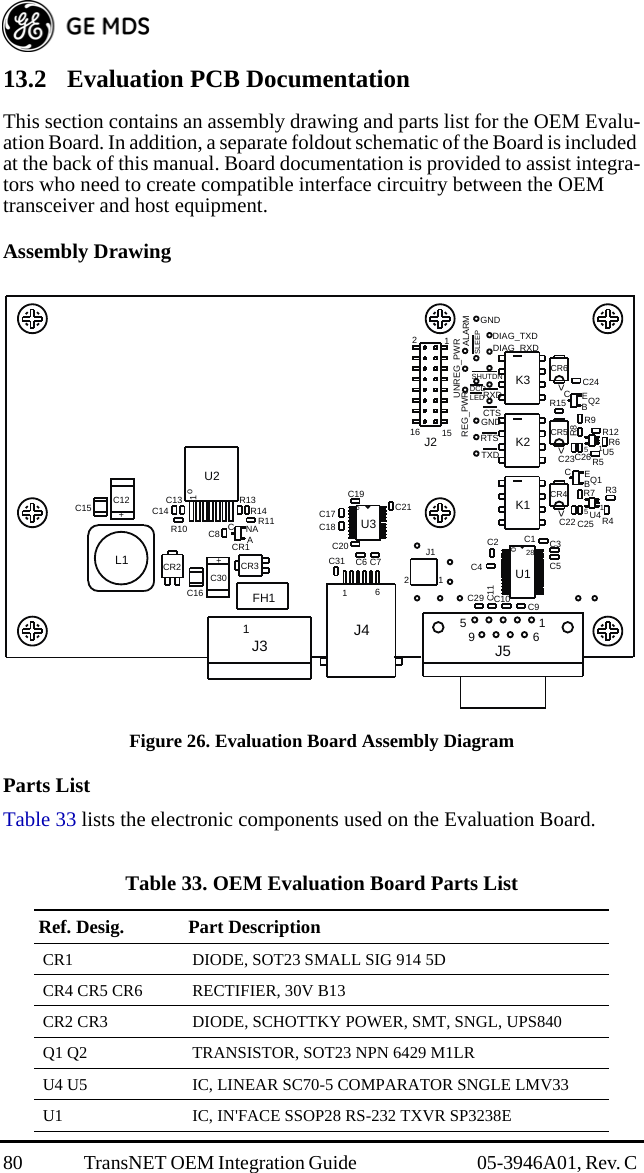 80 TransNET OEM Integration Guide  05-3946A01, Rev. C 13.2 Evaluation PCB DocumentationThis section contains an assembly drawing and parts list for the OEM Evalu-ation Board. In addition, a separate foldout schematic of the Board is included at the back of this manual. Board documentation is provided to assist integra-tors who need to create compatible interface circuitry between the OEM transceiver and host equipment.Assembly DrawingInvisible place holderFigure 26. Evaluation Board Assembly DiagramParts ListTable 33 lists the electronic components used on the Evaluation Board. Table 33. OEM Evaluation Board Parts List  Ref. Desig. Part DescriptionCR1 DIODE, SOT23 SMALL SIG 914 5D CR4 CR5 CR6 RECTIFIER, 30V B13CR2 CR3 DIODE, SCHOTTKY POWER, SMT, SNGL, UPS840 Q1 Q2 TRANSISTOR, SOT23 NPN 6429 M1LRU4 U5 IC, LINEAR SC70-5 COMPARATOR SNGLE LMV33 U1 IC, IN&apos;FACE SSOP28 RS-232 TXVR SP3238E C8R10R3C26R9C9C4C1C20C18C19R5TXDGNDR11NAACCR1R7C23C24C10C7+C30R4R8CTSREG_PWRC13ALARMC29C11C2C5C3o28U1C31 C616J4CR2C1615U451U5R6R12RTSK2&lt;CR4&lt;CR5R15C21C17R13C14+C12DIAG_RXDDIAG_TXDGNDSLEEPCR3FH1BECQ1BEQ2CR14C15C22 C25RXDUNREG_PWRK3K1SHUTDNDCDLED&lt;CR6oU3o1U216 1521J221J19516J5L11J3