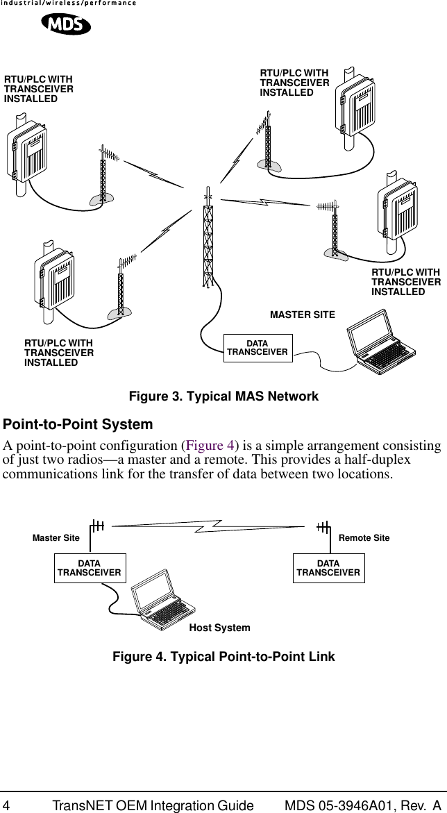  4 TransNET OEM Integration Guide  MDS 05-3946A01, Rev.  A  Invisible place holder Figure 3. Typical MAS Network Point-to-Point System A point-to-point configuration (Figure 4) is a simple arrangement consisting of just two radios—a master and a remote. This provides a half-duplex communications link for the transfer of data between two locations. Invisible place holder Figure 4. Typical Point-to-Point LinkMASTER SITEDATATRANSCEIVERRTU/PLC WITHTRANSCEIVERINSTALLEDRTU/PLC WITHTRANSCEIVERINSTALLEDRTU/PLC WITHTRANSCEIVERINSTALLEDRTU/PLC WITHTRANSCEIVERINSTALLEDMaster Site Remote SiteHost SystemDATATRANSCEIVER DATATRANSCEIVER