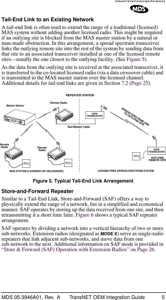  MDS 05-3946A01, Rev.  A TransNET OEM Integration Guide 5 Tail-End Link to an Existing Network A tail-end link is often used to extend the range of a traditional (licensed) MAS system without adding another licensed radio. This might be required if an outlying site is blocked from the MAS master station by a natural or man-made obstruction. In this arrangement, a spread spectrum transceiver links the outlying remote site into the rest of the system by sending data from that site to an associated transceiver installed at one of the licensed remote sites—usually the one closest to the outlying facility. (See Figure 5).As the data from the outlying site is received at the associated transceiver, it is transferred to the co-located licensed radio (via a data crossover cable) and is transmitted to the MAS master station over the licensed channel. Additional details for tail-end links are given in Section 7.2 (Page 25). Invisible place holder Figure 5. Typical Tail-End Link Arrangement Store-and-Forward Repeater Similar to a Tail-End Link, Store-and-Forward (SAF) offers a way to physically extend the range of a network, but in a simplified and economical manner. SAF operates by storing up the data received from one site, and then retransmitting it a short time later. Figure 6 shows a typical SAF repeater arrangement.SAF operates by dividing a network into a vertical hierarchy of two or more sub-networks. Extension radios (designated as  MODE X ) serve as single-radio repeaters that link adjacent sub-networks, and move data from one sub-network to the next. Additional information on SAF mode is provided in “Store &amp; Forward (SAF) Operation with Extension Radios” on Page 26.REPEATER STATIONRemote RadioENTERESCAPEACTIVEACTIVESTBYALARMRX ALRTX ALRSTBYALARMRX ALRTX ALRLINELINENull-Modem CableRemoteRadioRemoteRadioMaster StationSPREAD SPECTRUM LINKTO OUTLYING SITEOUTLYINGREMOTE SITEMAS SYSTEM (LICENSED OR UNLICENSED) LICENSE-FREE SPREAD SPECTRUM SYSTEMRTU RTURTUDATATRANSCEIVERDATATRANSCEIVER