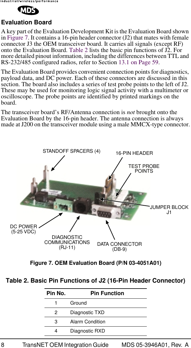  8 TransNET OEM Integration Guide  MDS 05-3946A01, Rev.  A  Evaluation Board A key part of the Evaluation Development Kit is the Evaluation Board shown in Figure 7. It contains a 16-pin header connector (J2) that mates with female connector J3 the OEM transceiver board. It carries all signals (except RF) onto the Evaluation Board. Table 2 lists the basic pin functions of J2. For more detailed pinout information, including the differences between TTL and RS-232/485 configured radios, refer to Section 13.1 on Page 59.The Evaluation Board provides convenient connection points for diagnostics, payload data, and DC power. Each of these connectors are discussed in this section. The board also includes a series of test probe points to the left of J2. These may be used for monitoring logic signal activity with a multimeter or oscilloscope. The probe points are identified by printed markings on the board.The transceiver board’s RF/Antenna connection is  not  brought onto the Evaluation Board by the 16-pin header. The antenna connection is always made at J200 on the transceiver module using a male MMCX-type connector. Figure 7. OEM Evaluation Board (P/N 03-4051A01) Table 2. Basic Pin Functions of J2 (16-Pin Header Connector) Pin No. Pin Function 1 Ground2 Diagnostic TXD3 Alarm Condition4 Diagnostic RXDTEST PROBEPOINTSDIAGNOSTICCOMMUNICATIONS(RJ-11) DATA CONNECTOR(DB-9)DC POWER(5-25 VDC)STANDOFF SPACERS (4) 16-PIN HEADERJUMPER BLOCKJ1